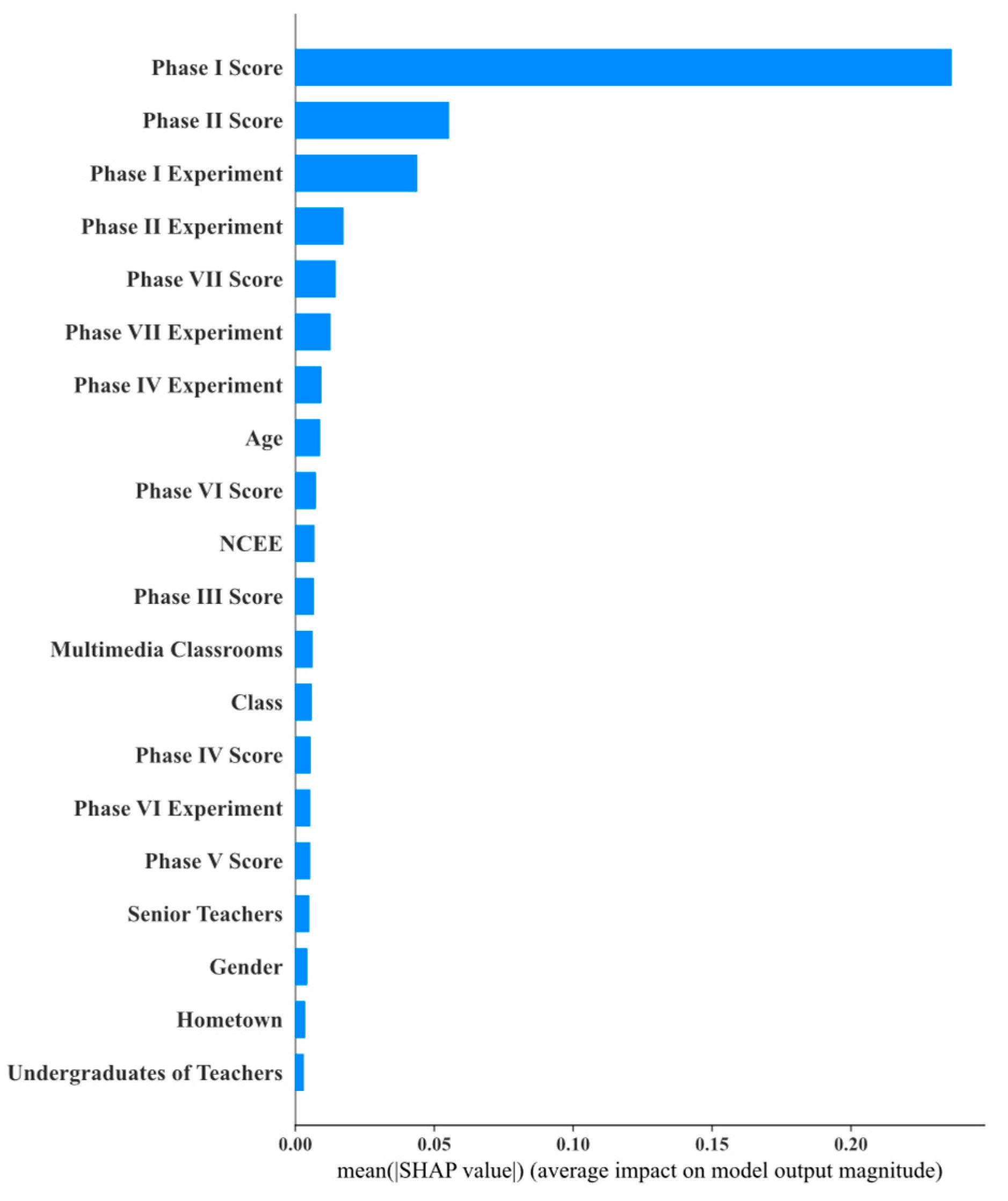 Mathematics 12 03597 g010