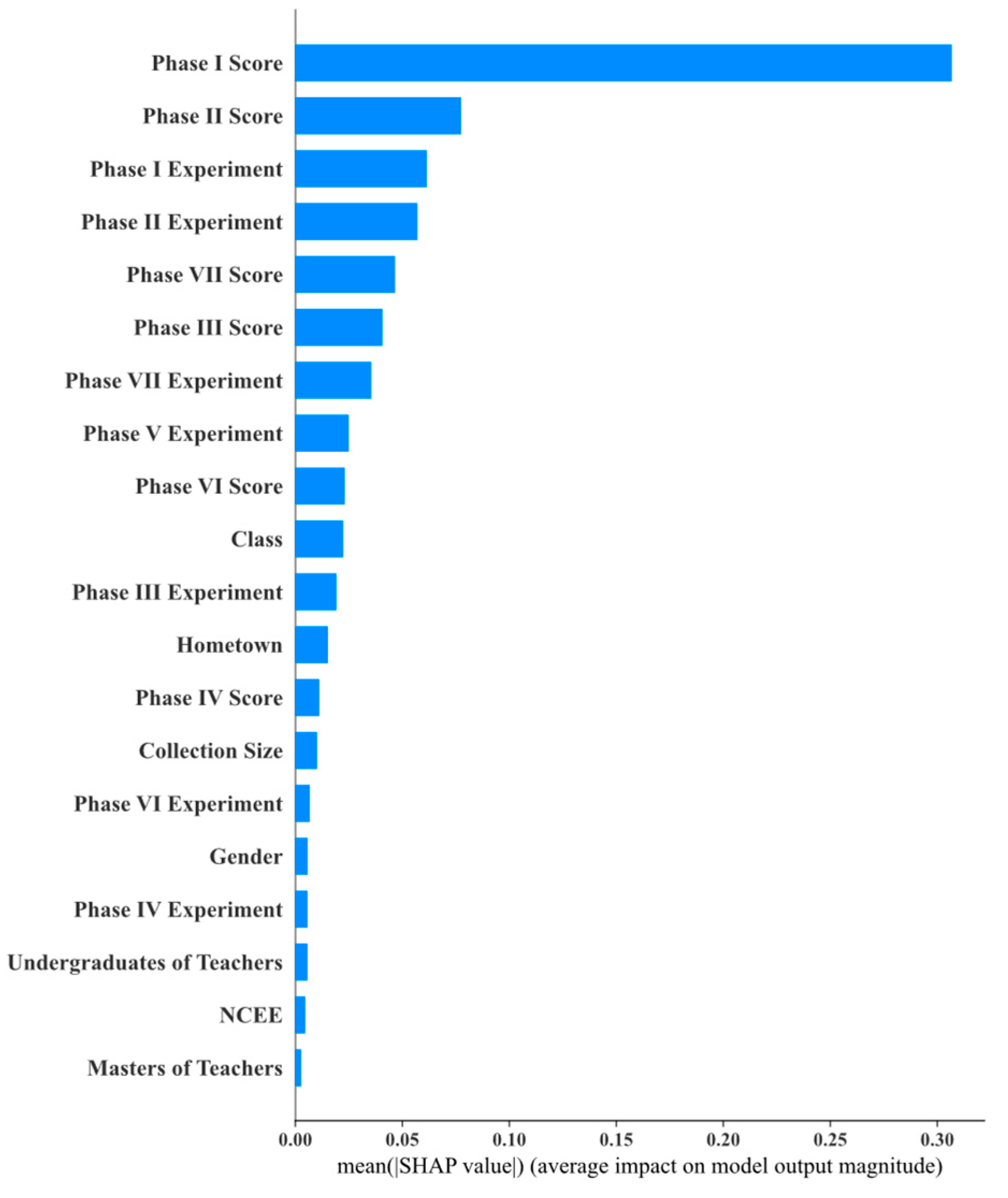 Mathematics 12 03597 g011