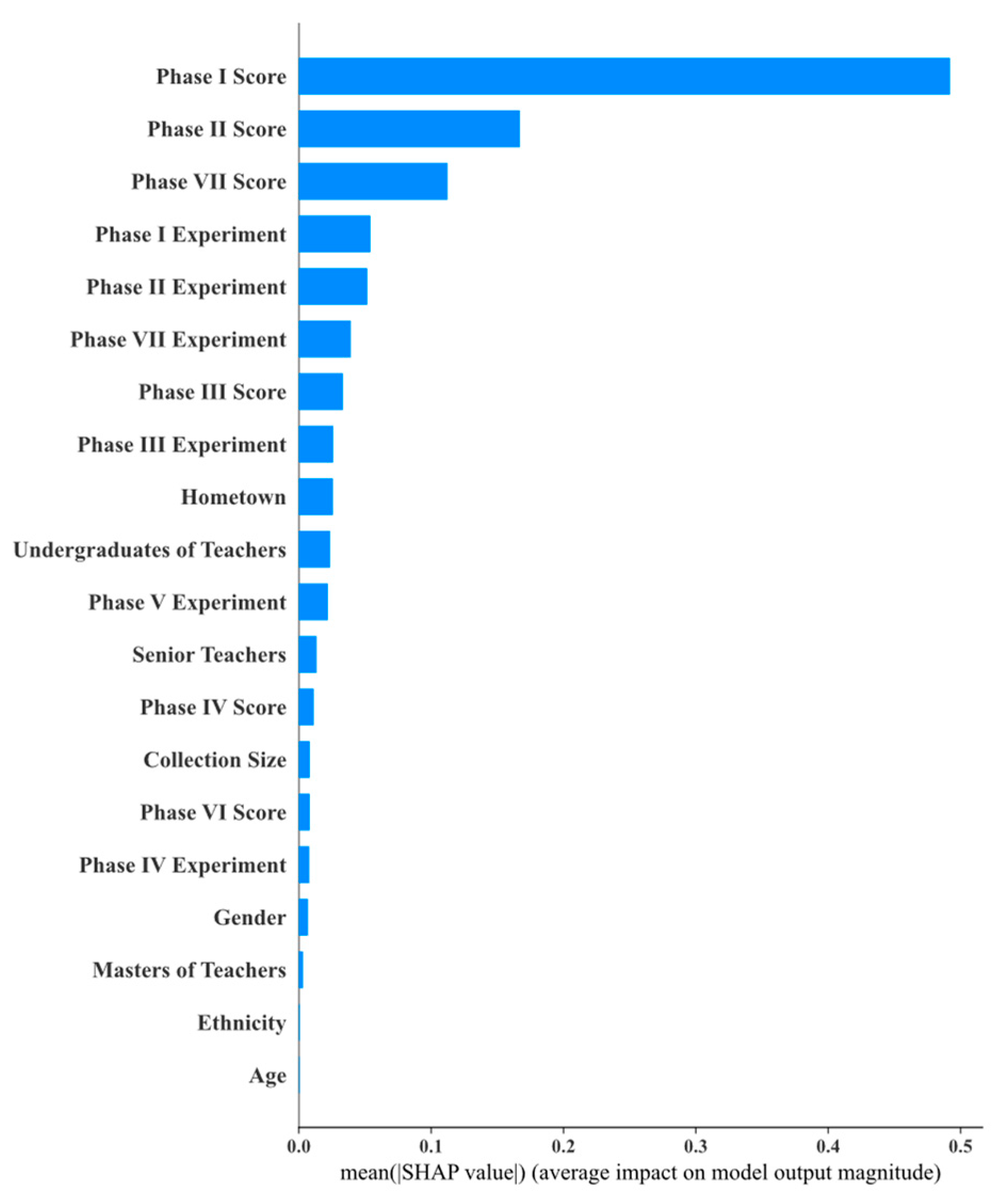 Mathematics 12 03597 g012