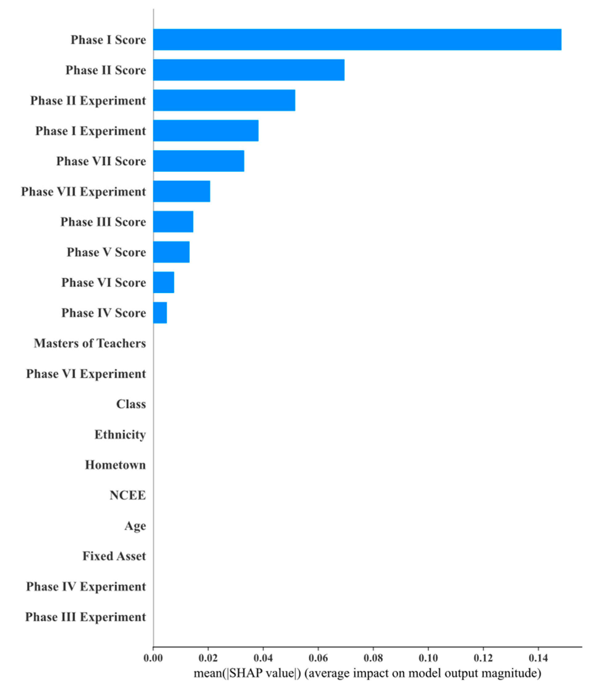Mathematics 12 03597 g014