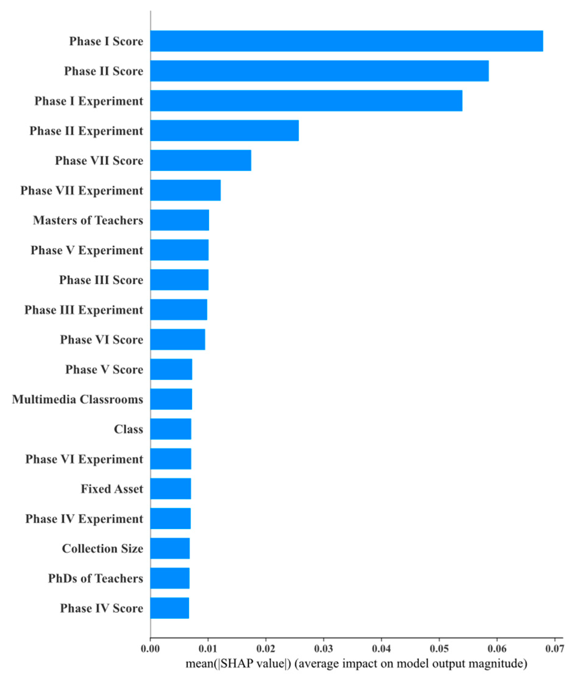 Mathematics 12 03597 g015