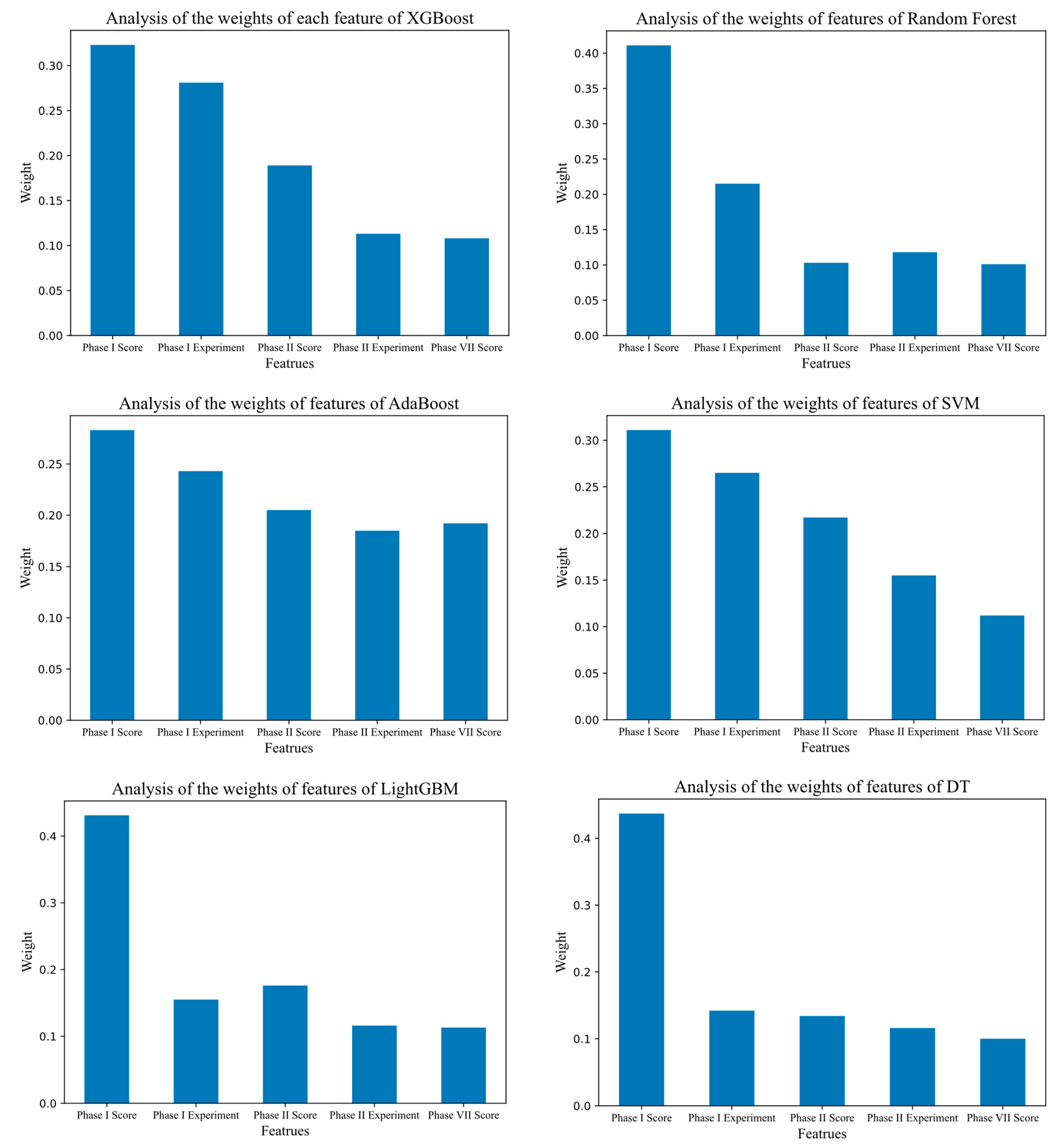 Mathematics 12 03597 g017