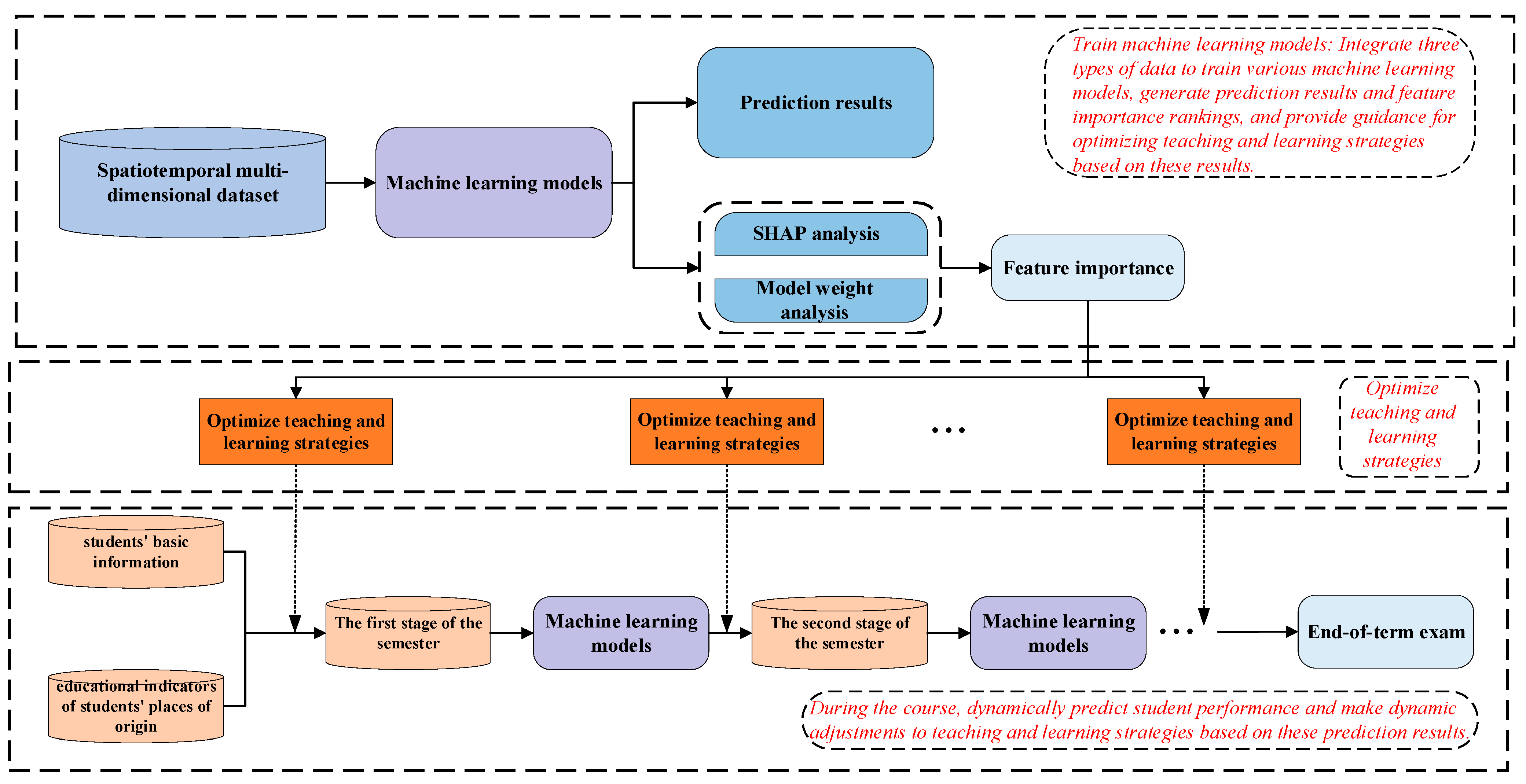 Mathematics 12 03597 g019