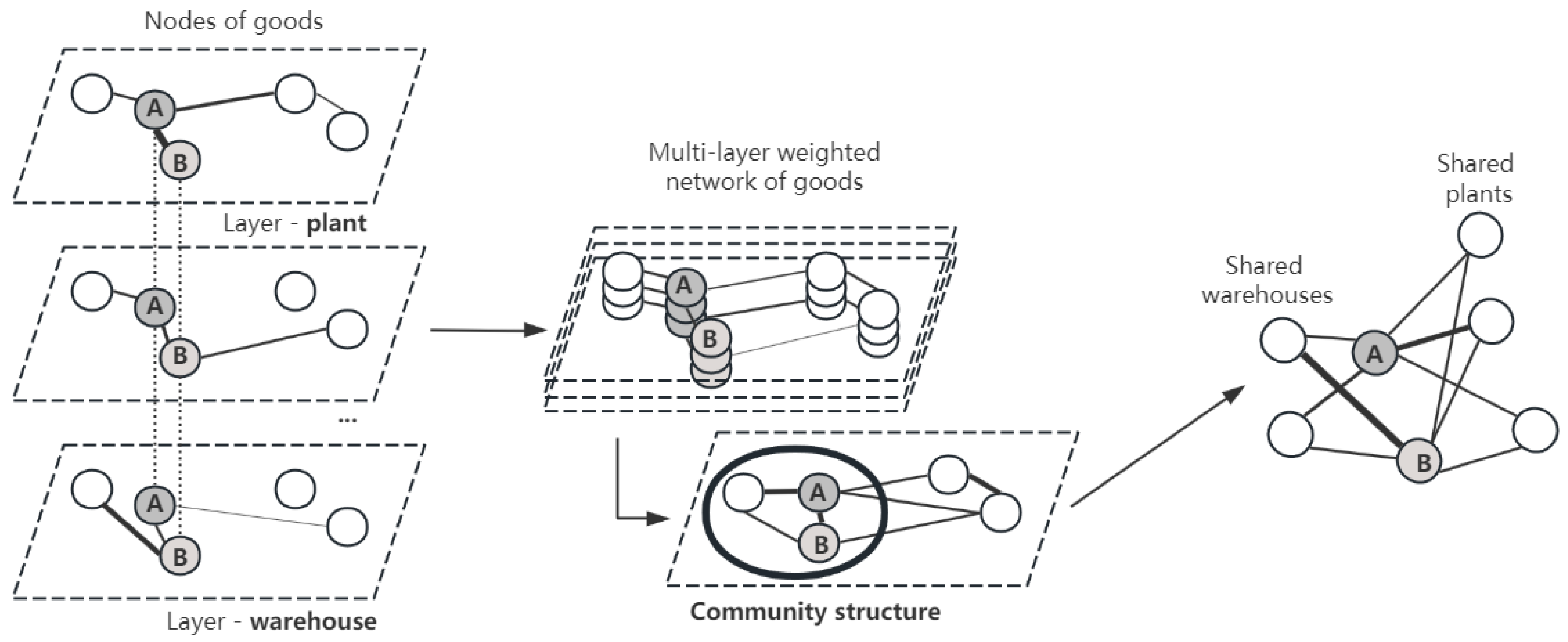 Mathematics 12 03606 g003