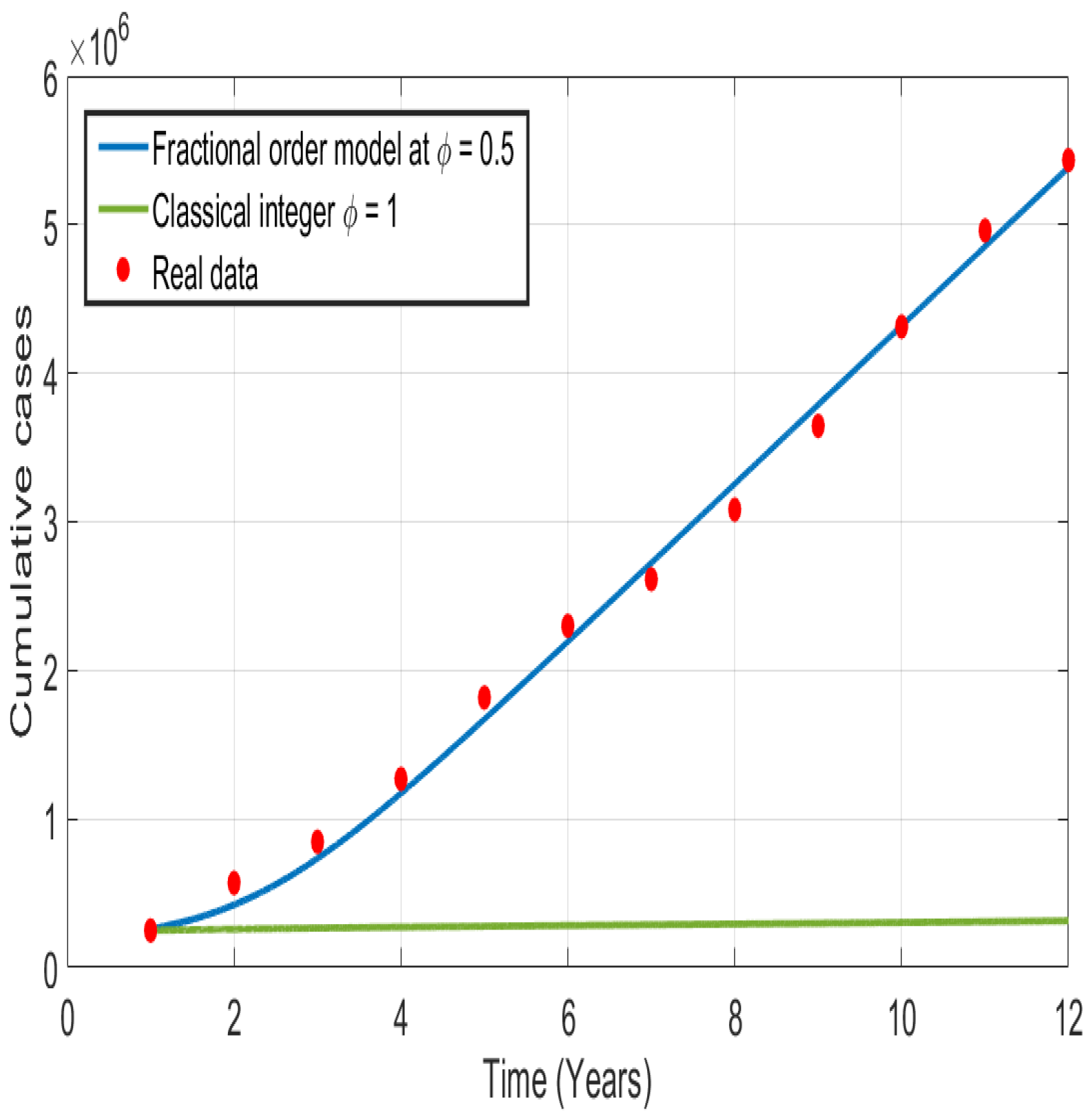Mathematics 12 03607 g003