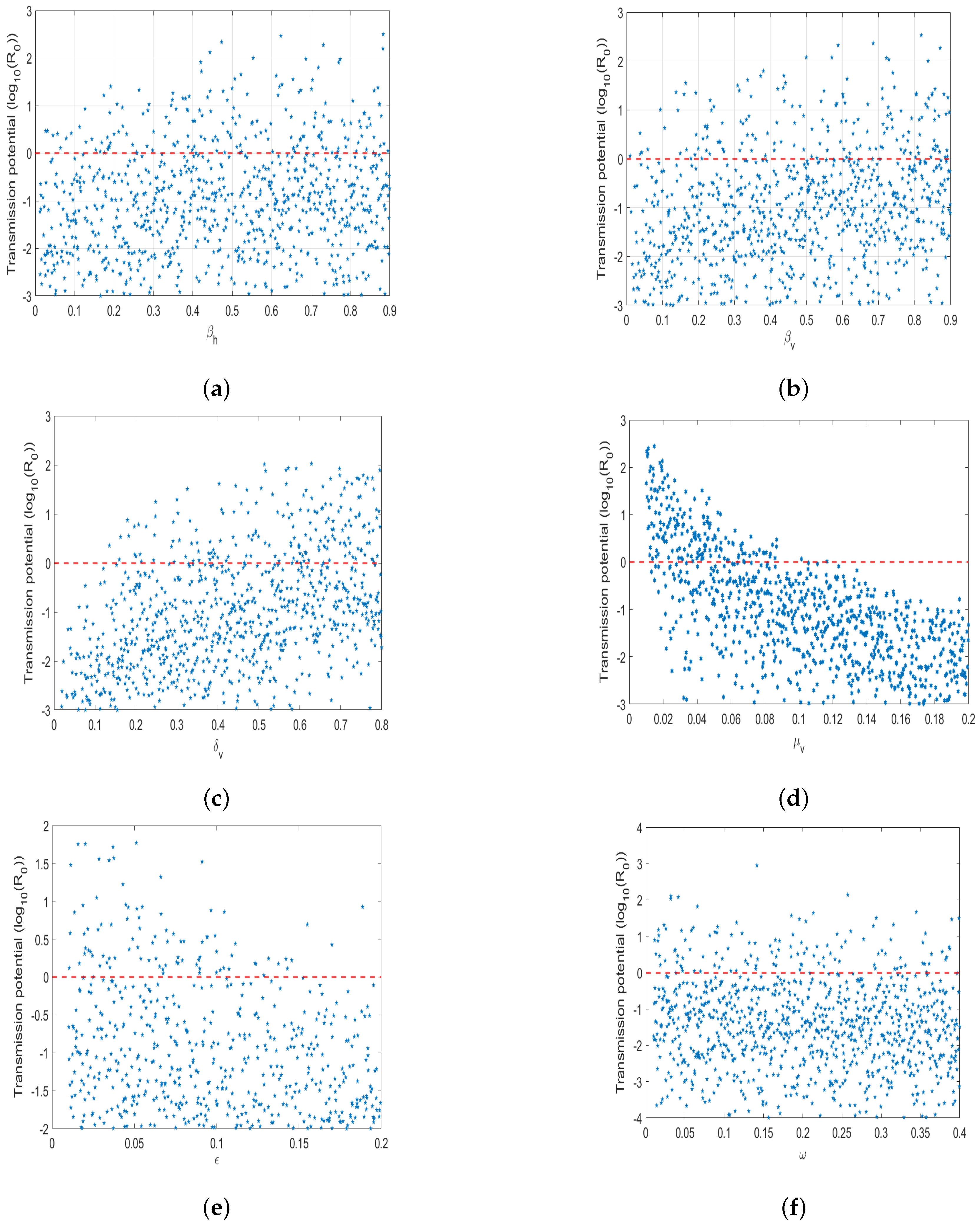 Mathematics 12 03607 g006