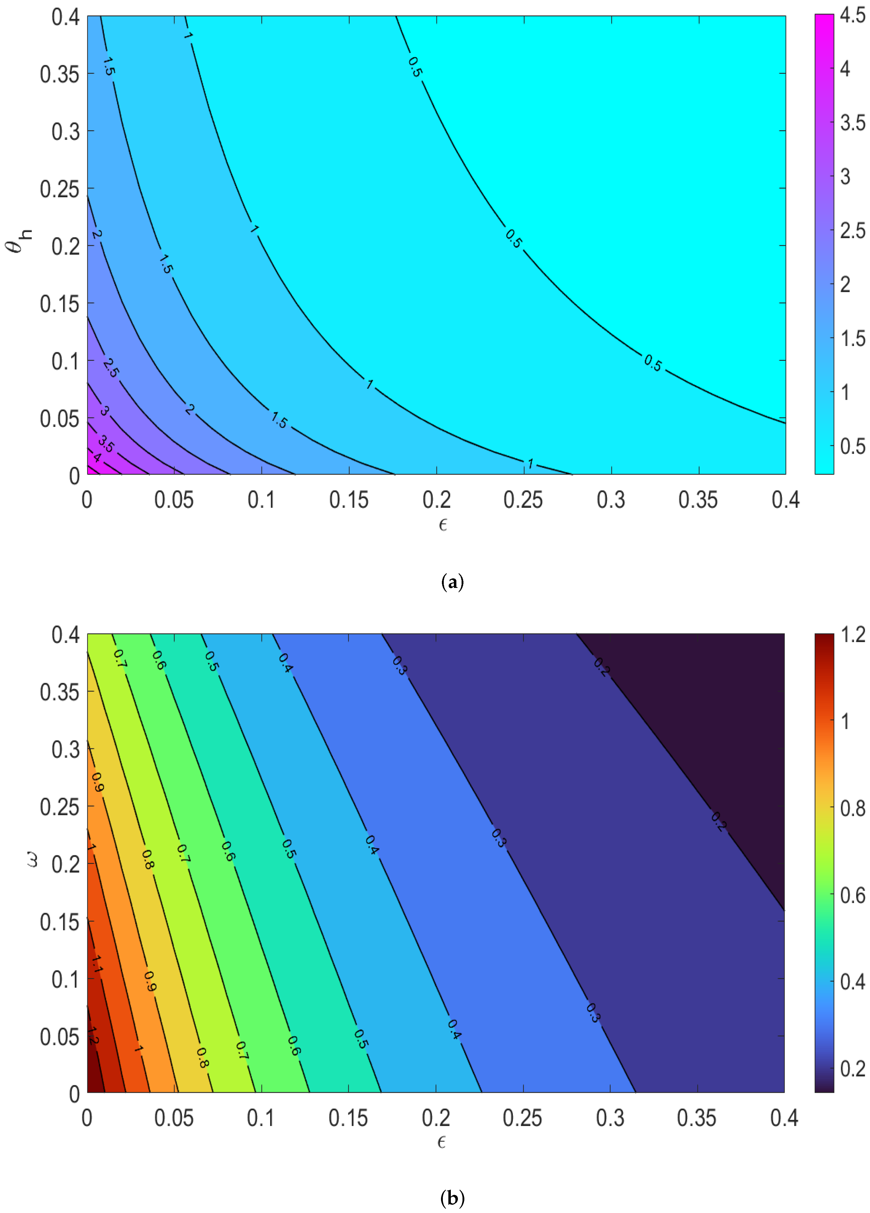 Mathematics 12 03607 g007