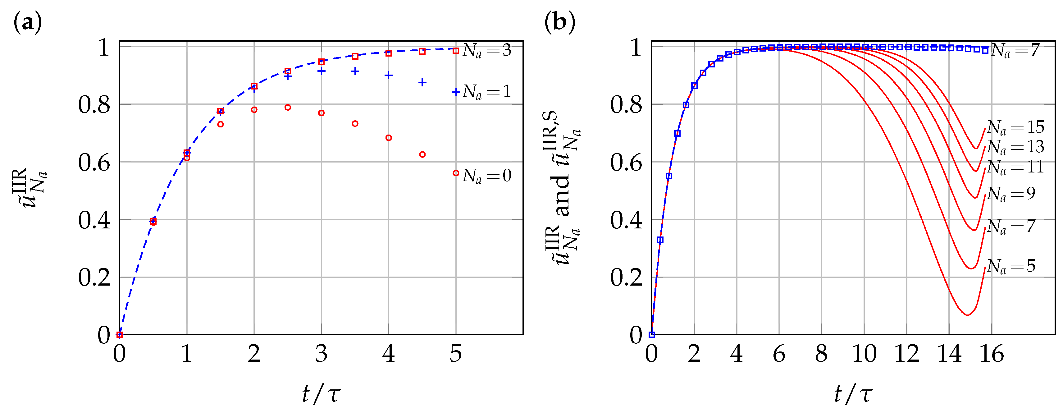 Mathematics 12 03612 g002