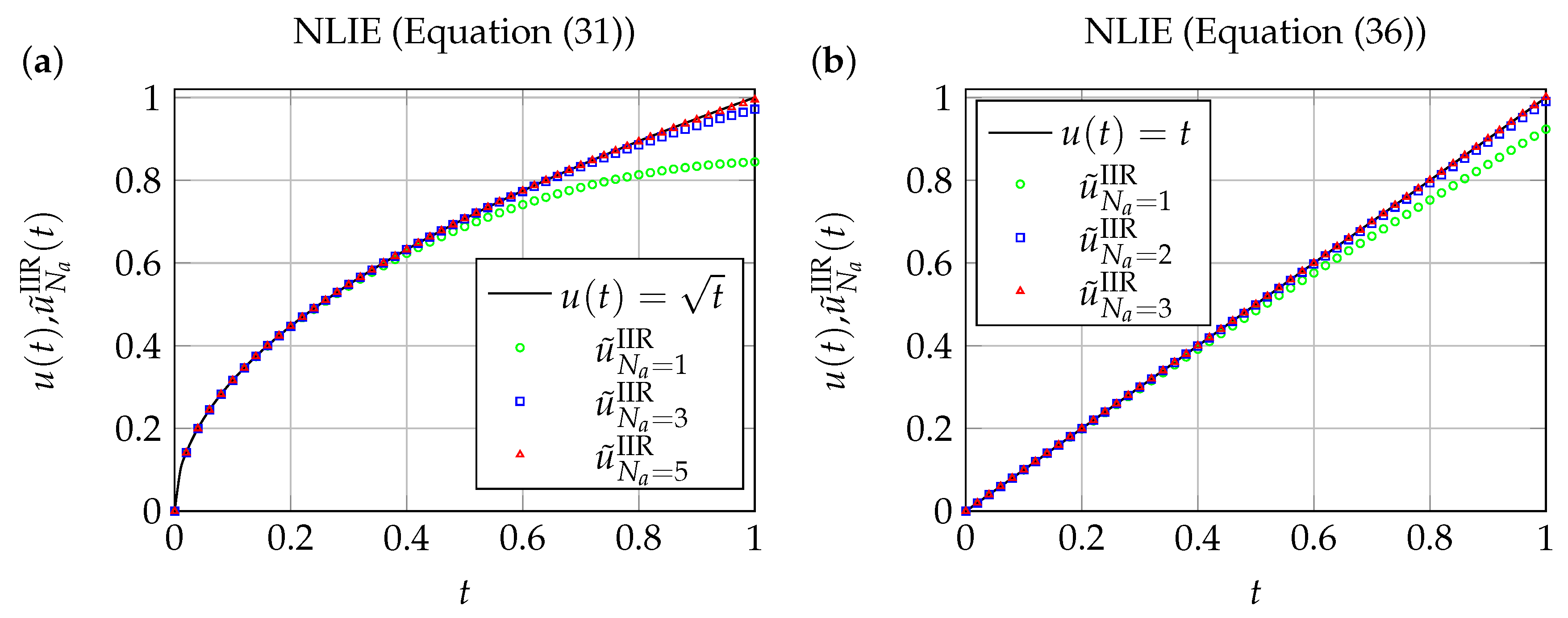 Mathematics 12 03612 g003