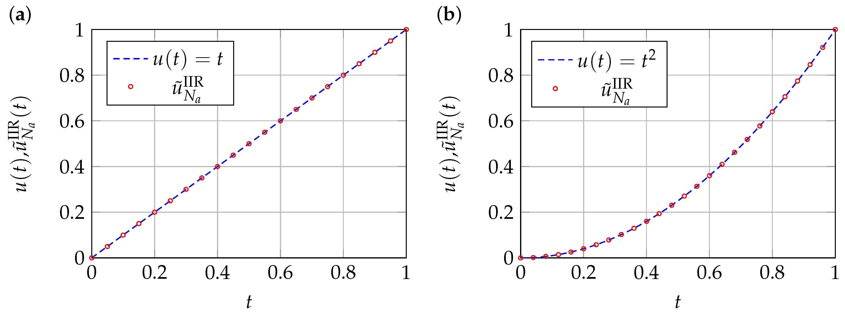 Mathematics 12 03612 g004