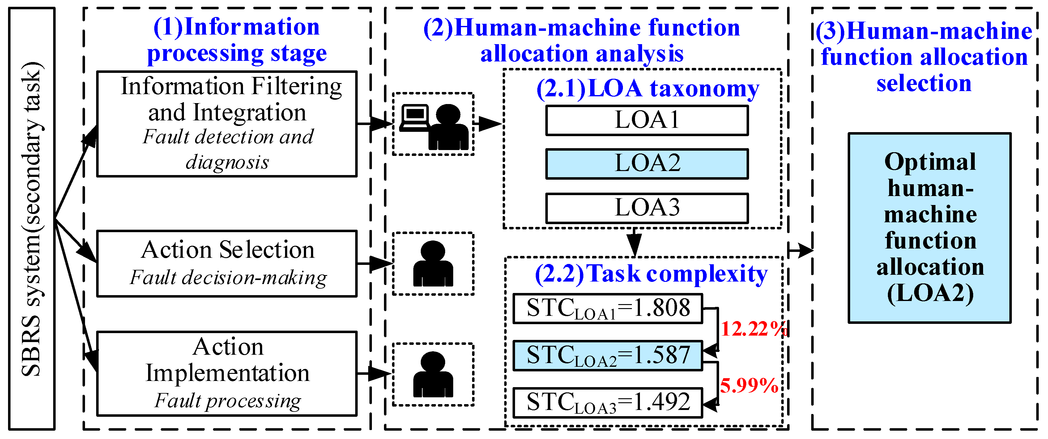 Mathematics 12 03615 g003