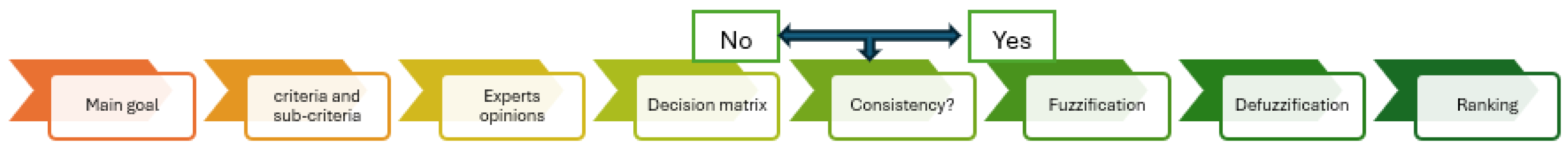 Mathematics 12 03616 g002