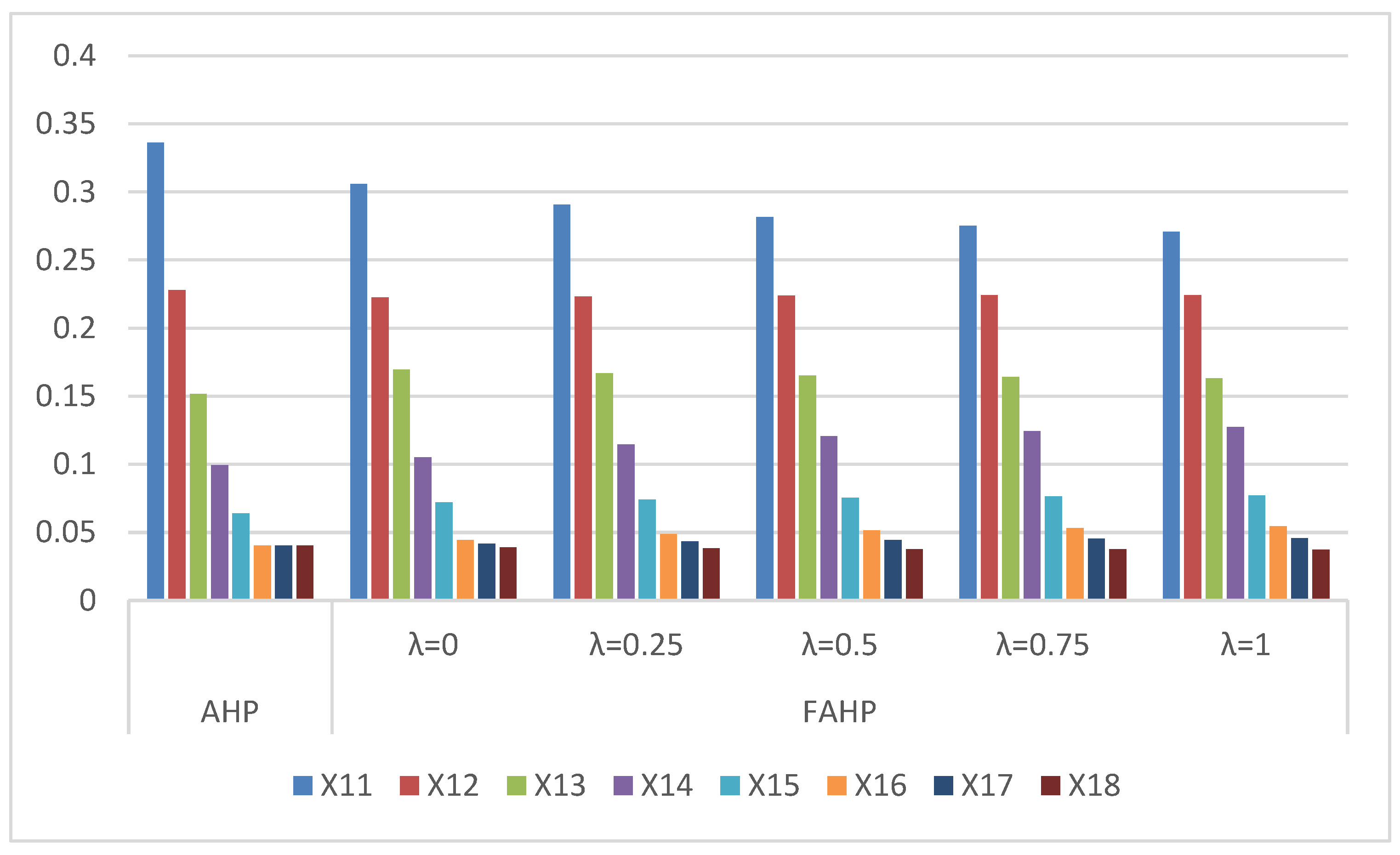 Mathematics 12 03616 g003