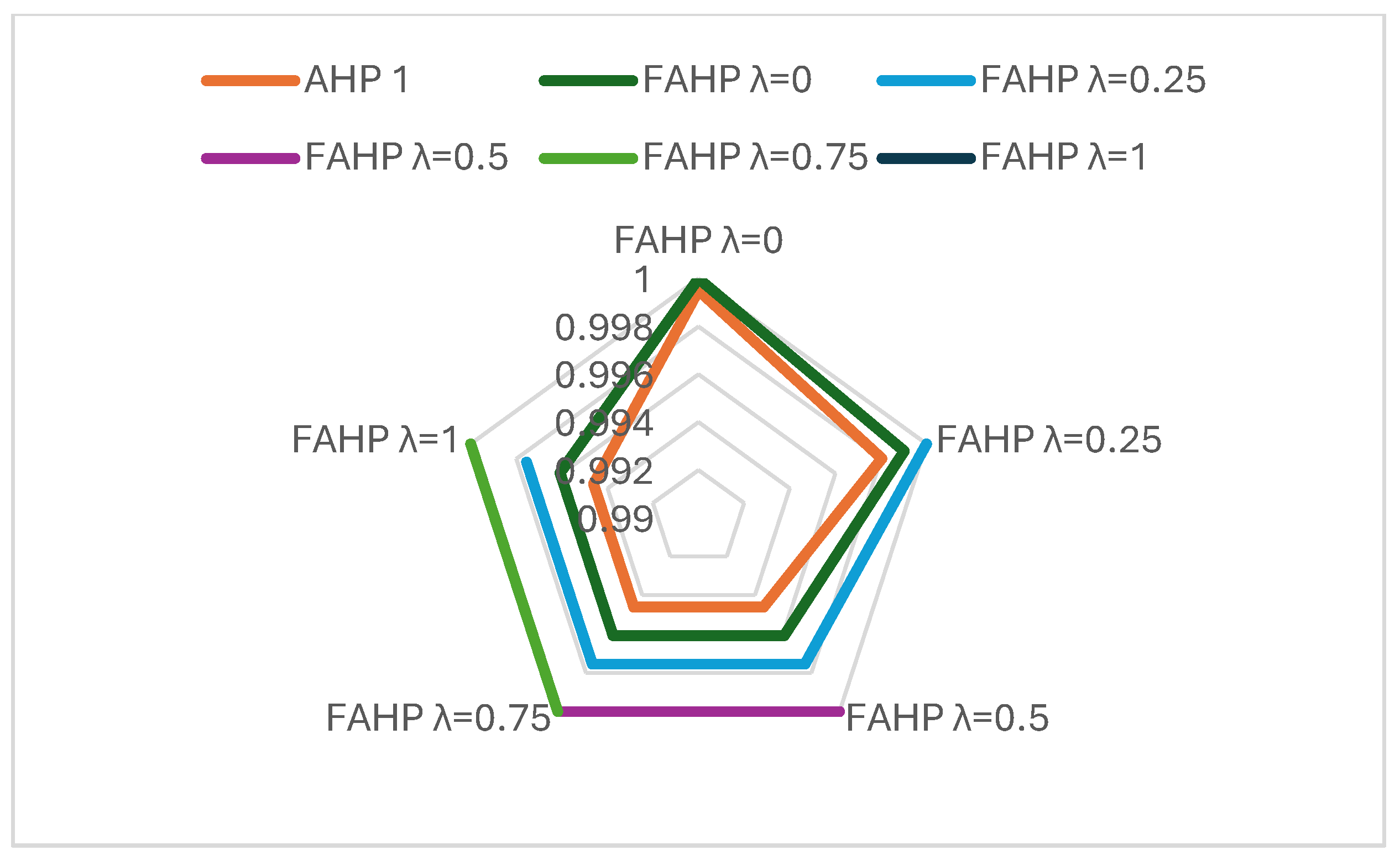 Mathematics 12 03616 g006