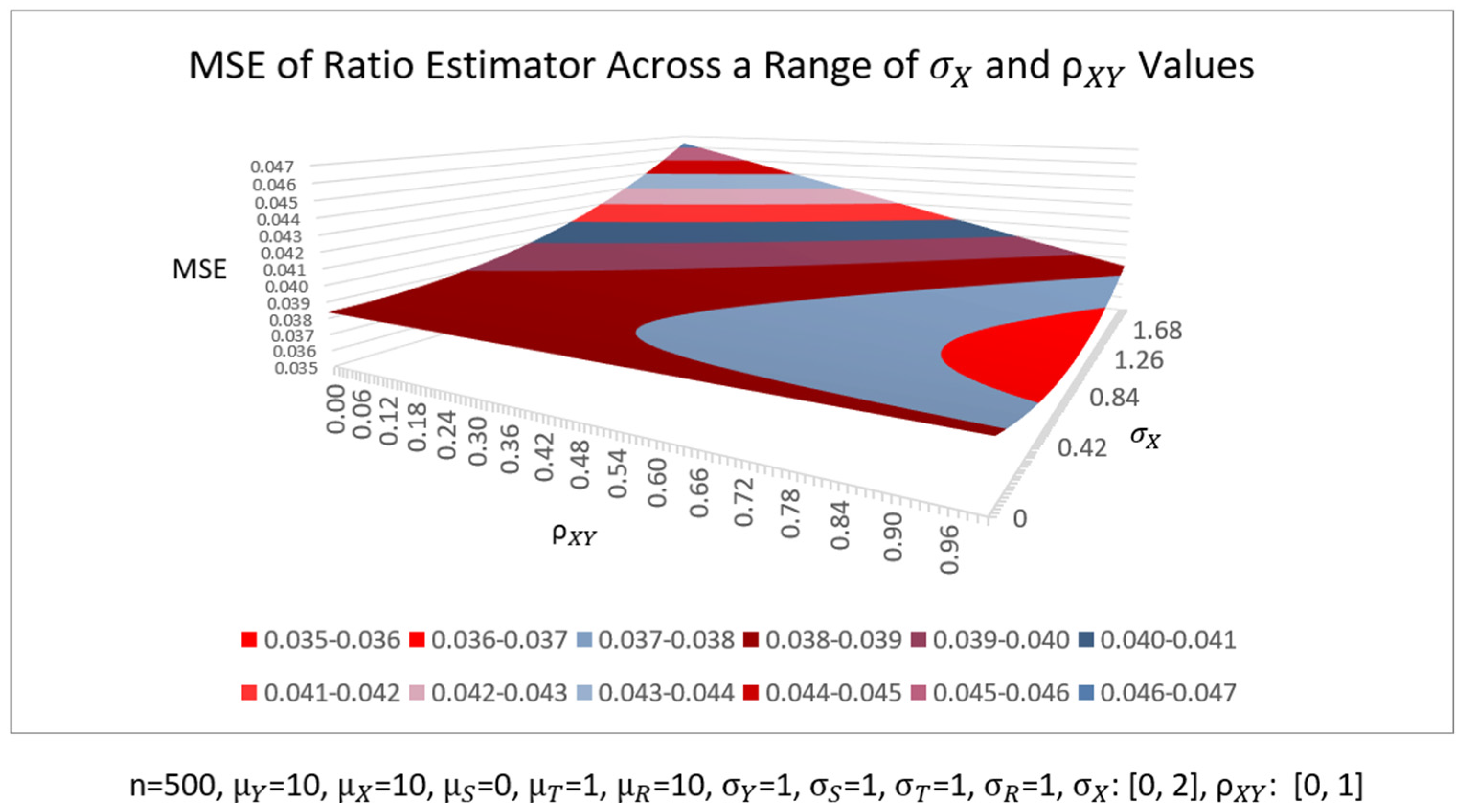 Mathematics 12 03617 g003
