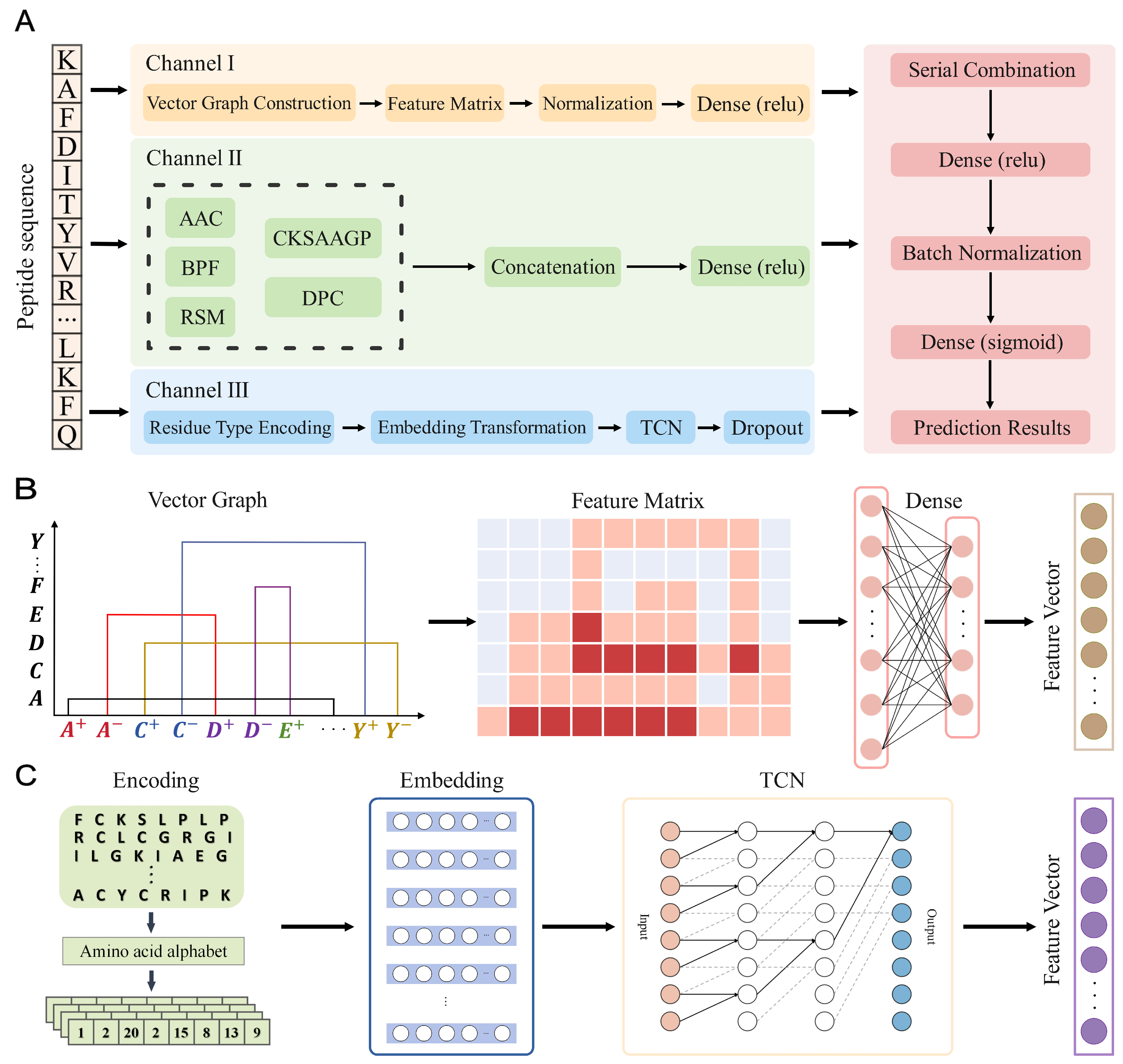 Mathematics 12 03618 g001