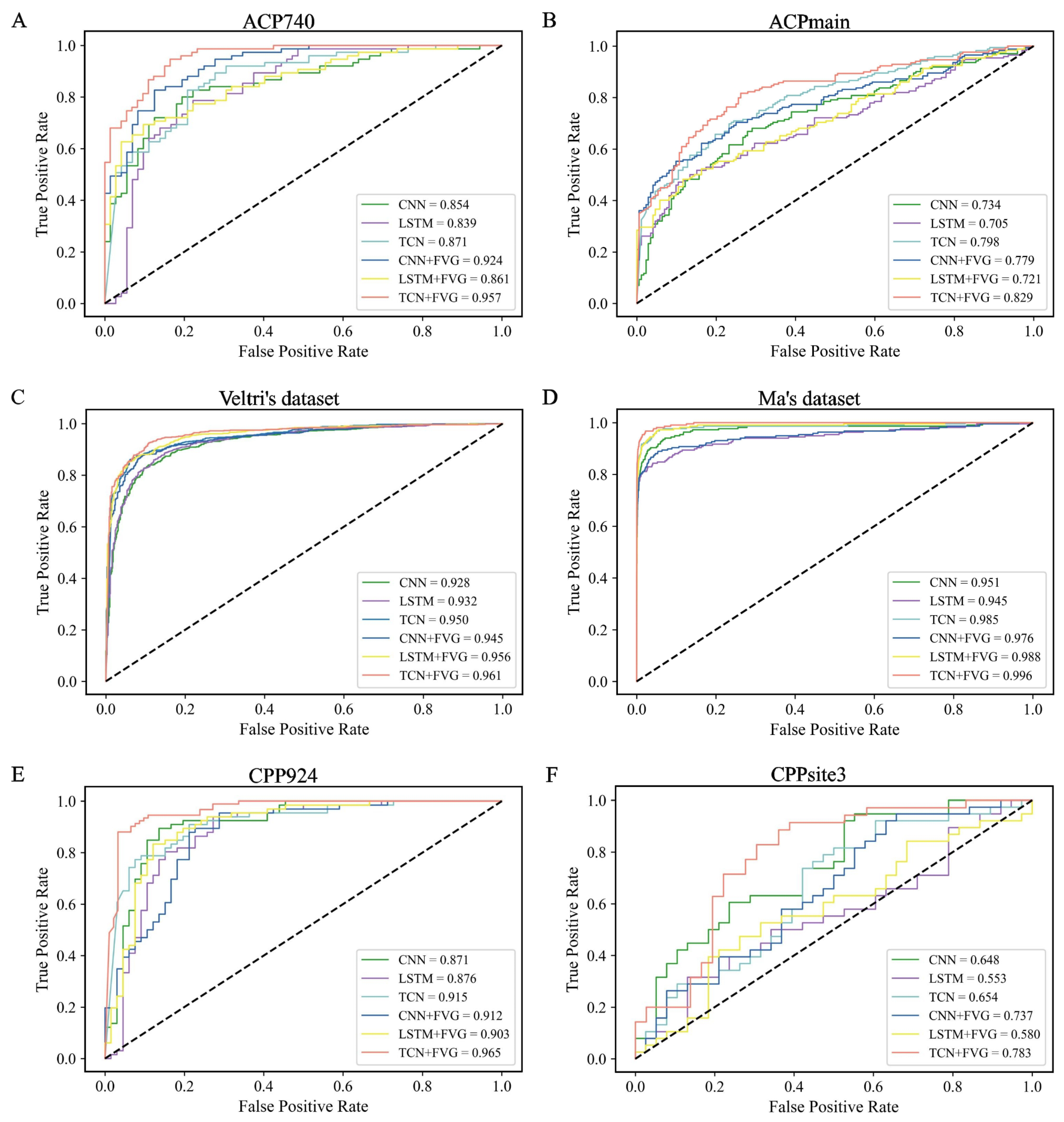 Mathematics 12 03618 g003