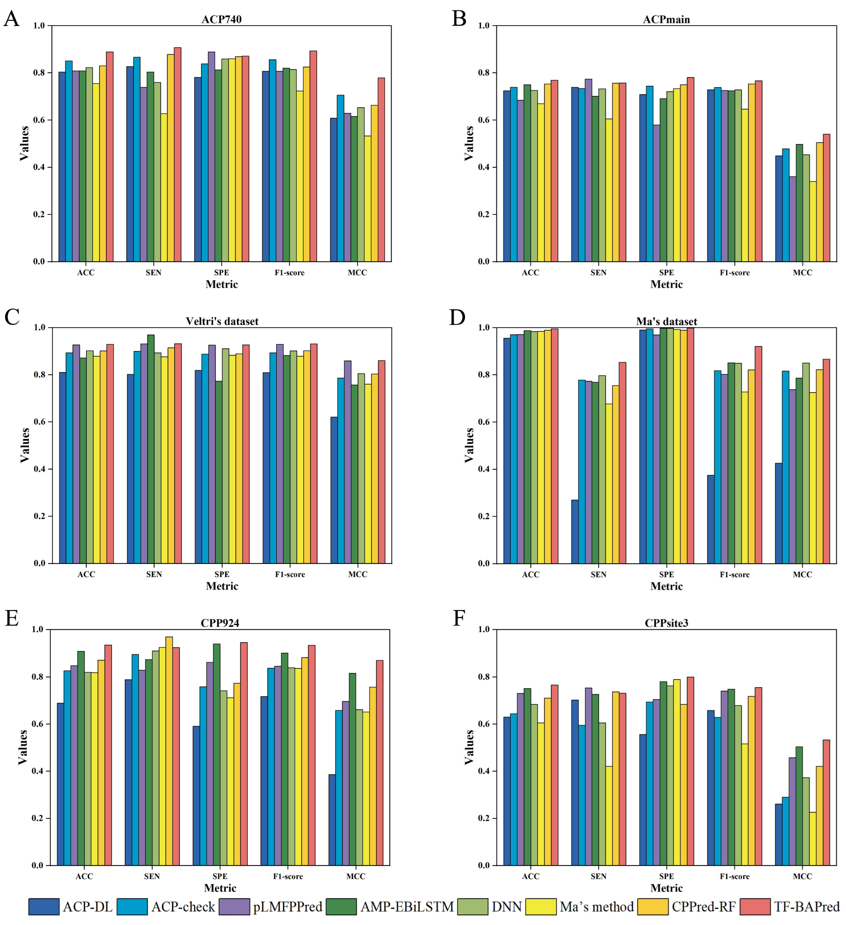 Mathematics 12 03618 g004