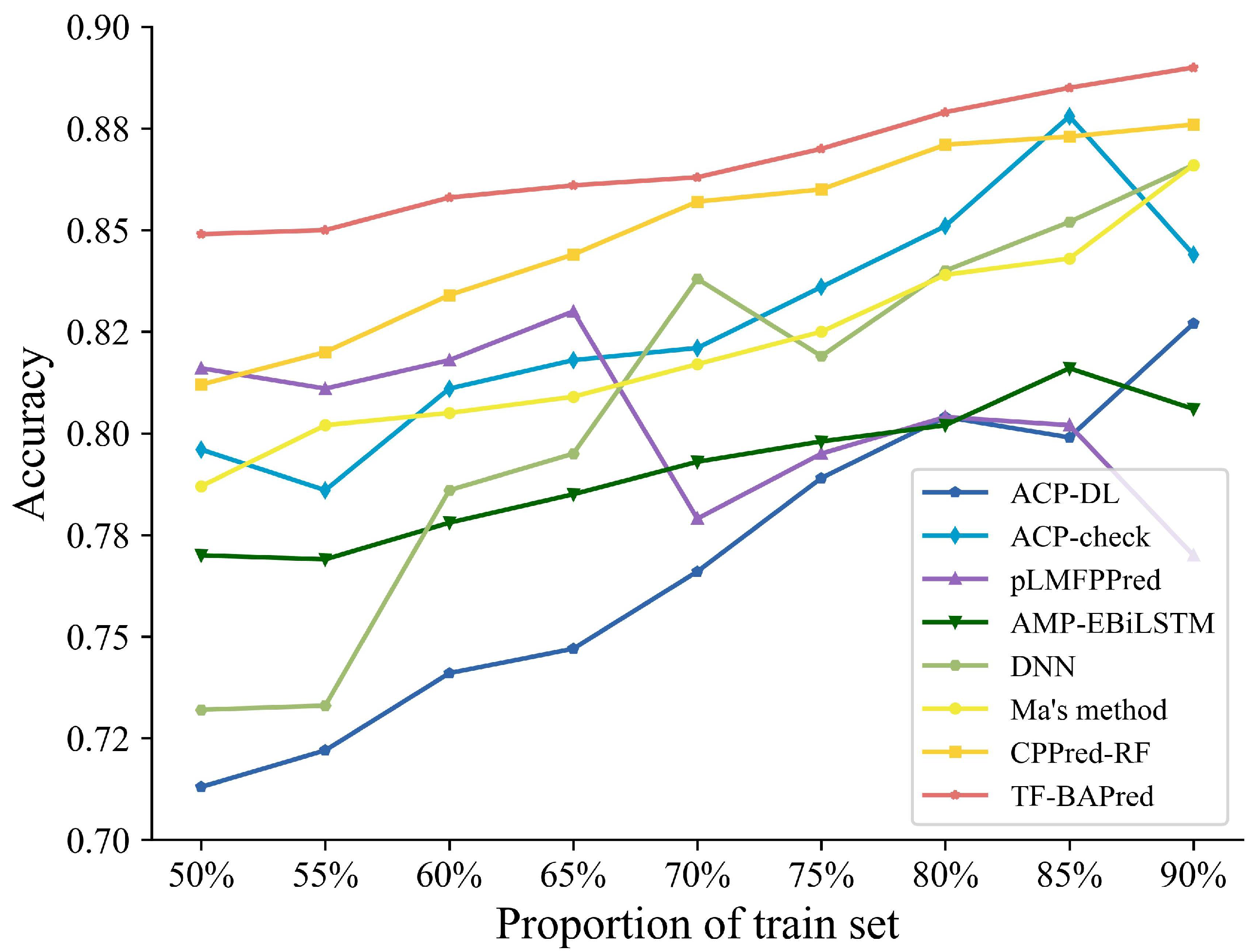 Mathematics 12 03618 g005