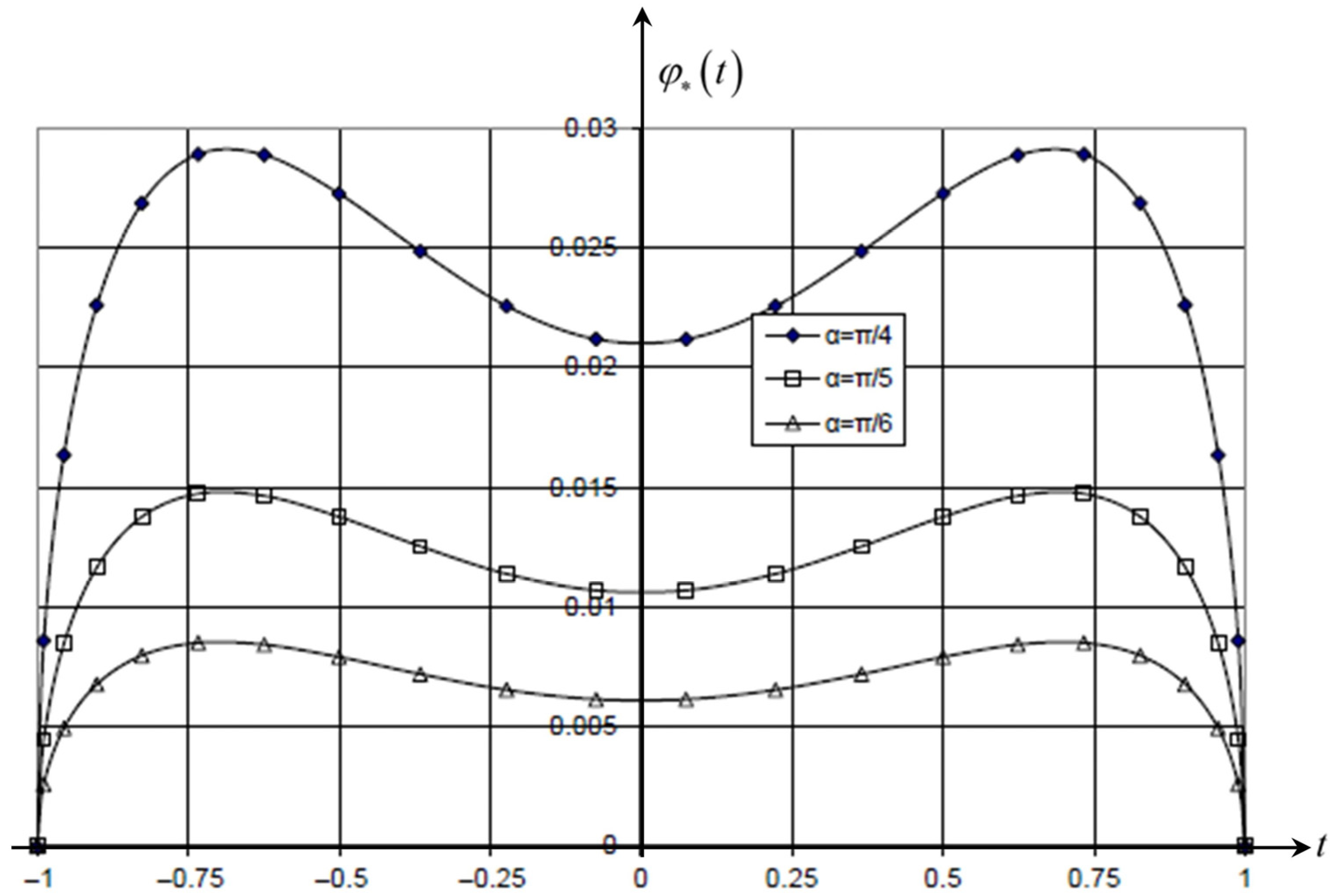 Mathematics 12 03620 g001