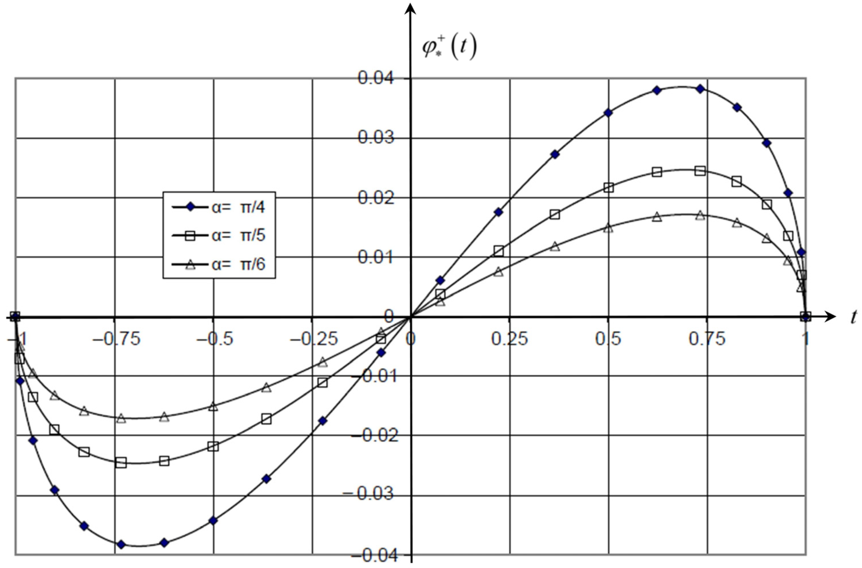 Mathematics 12 03620 g003