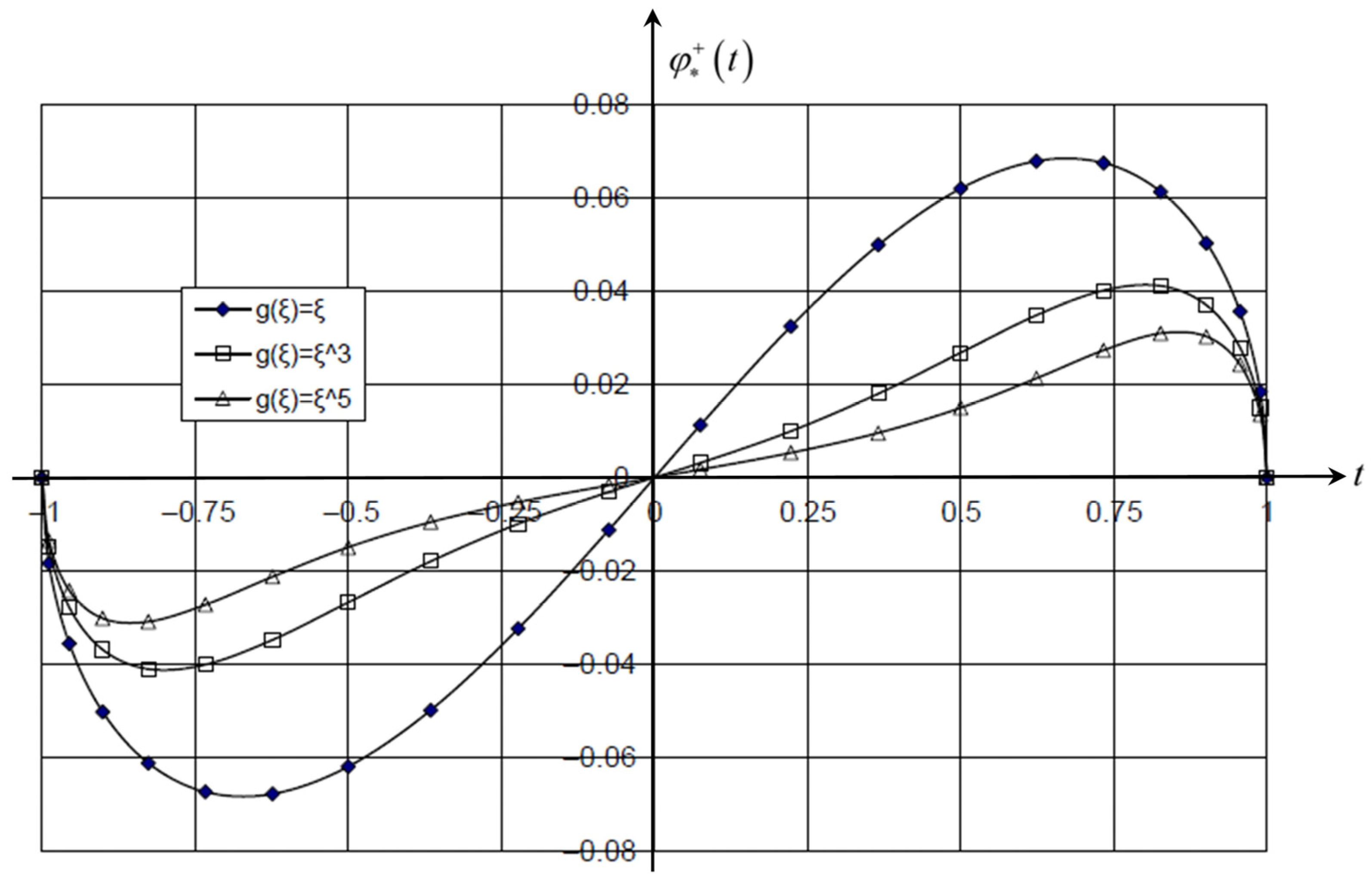 Mathematics 12 03620 g004