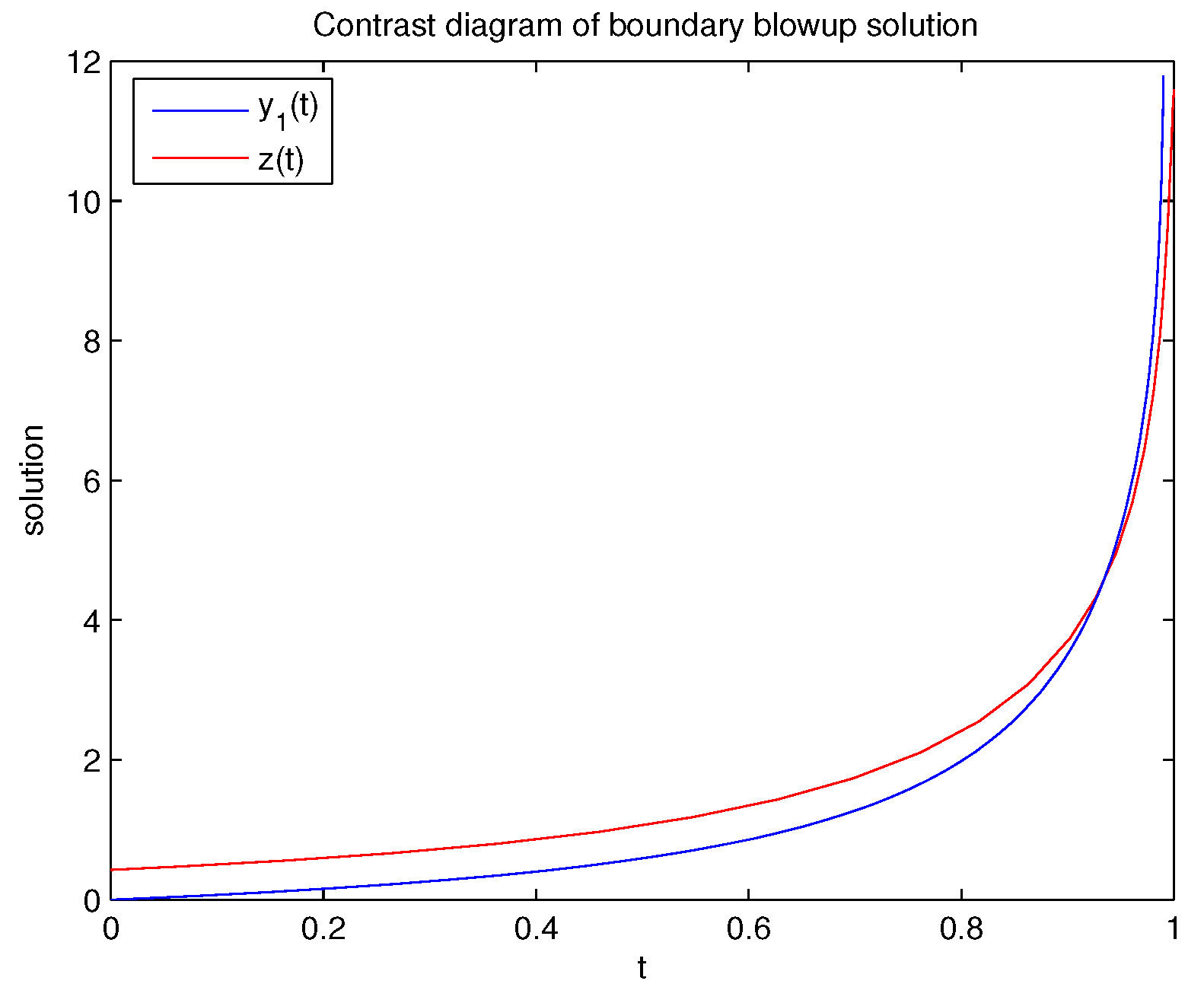 Mathematics 12 03624 g001
