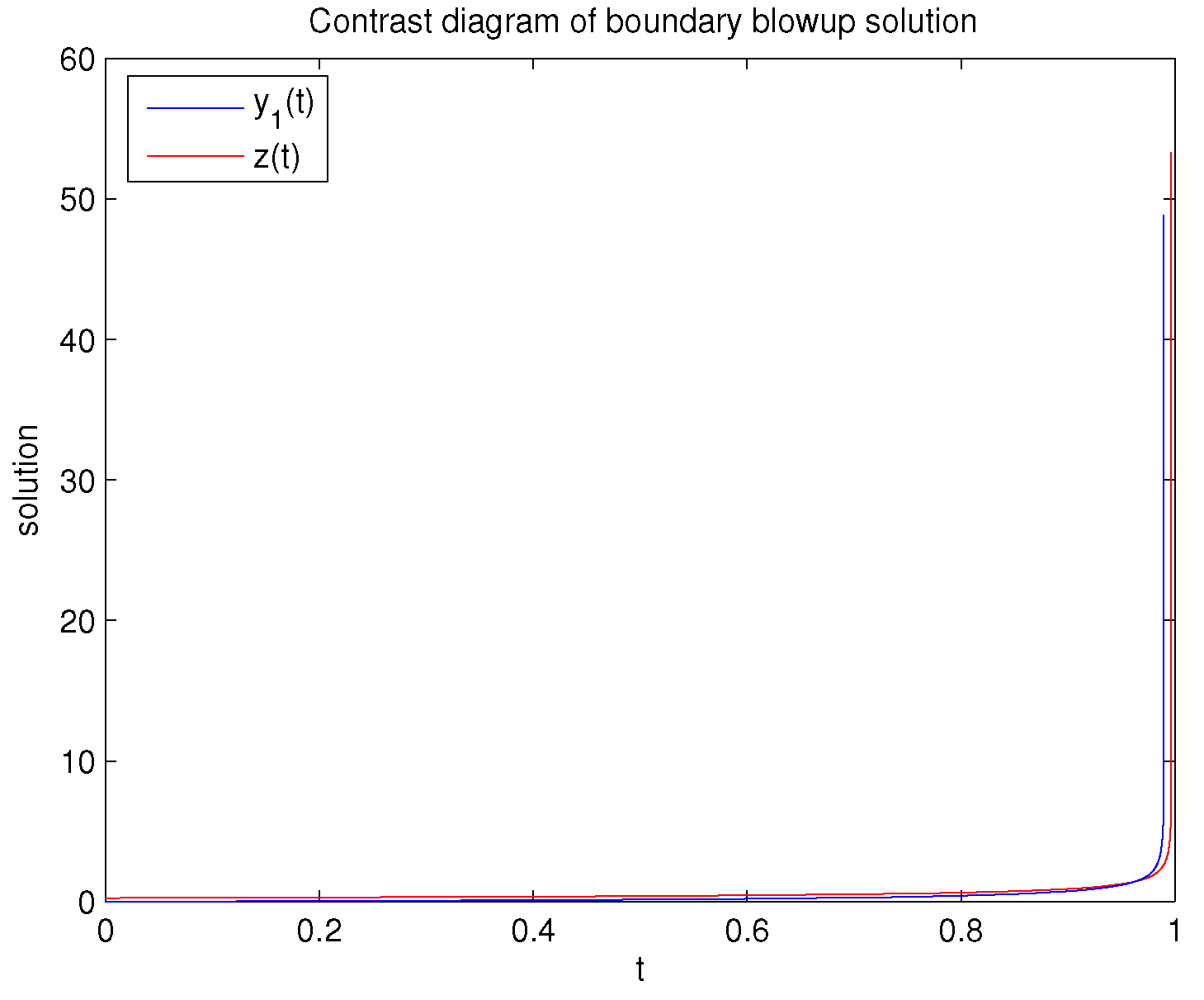 Mathematics 12 03624 g002