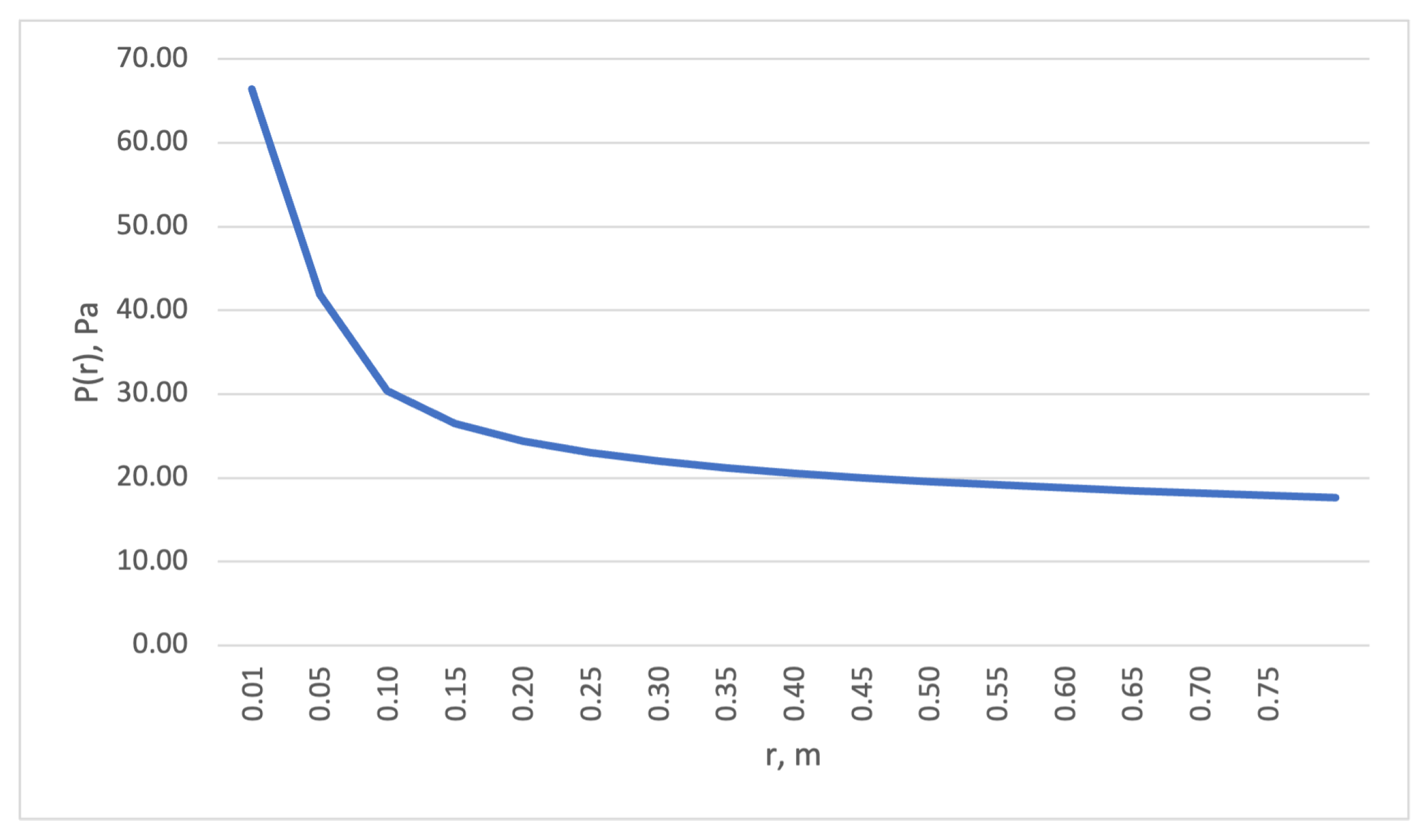 Mathematics 12 03629 g001