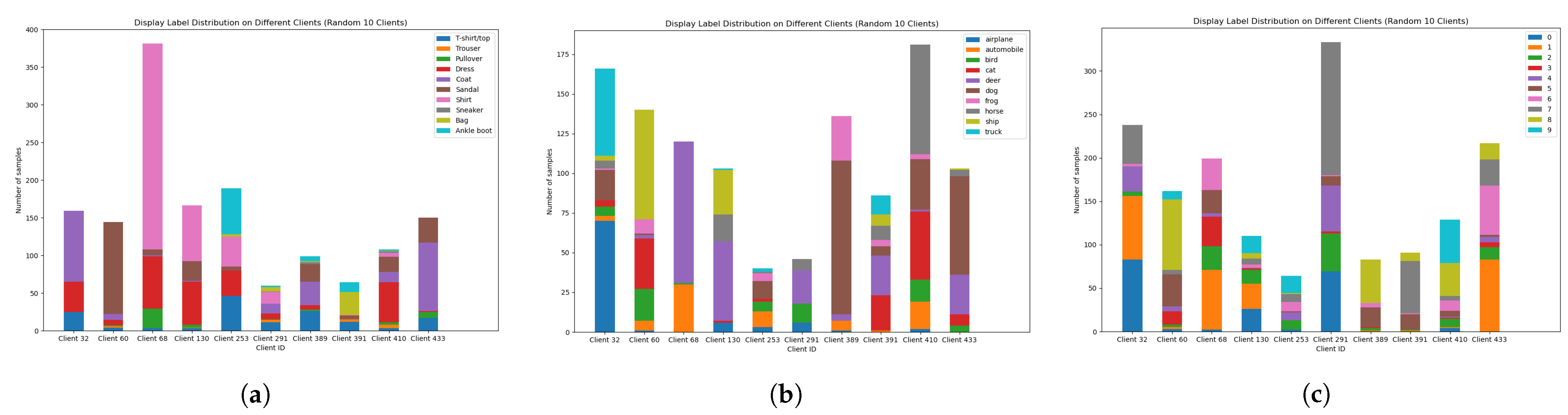 Mathematics 12 03630 g003
