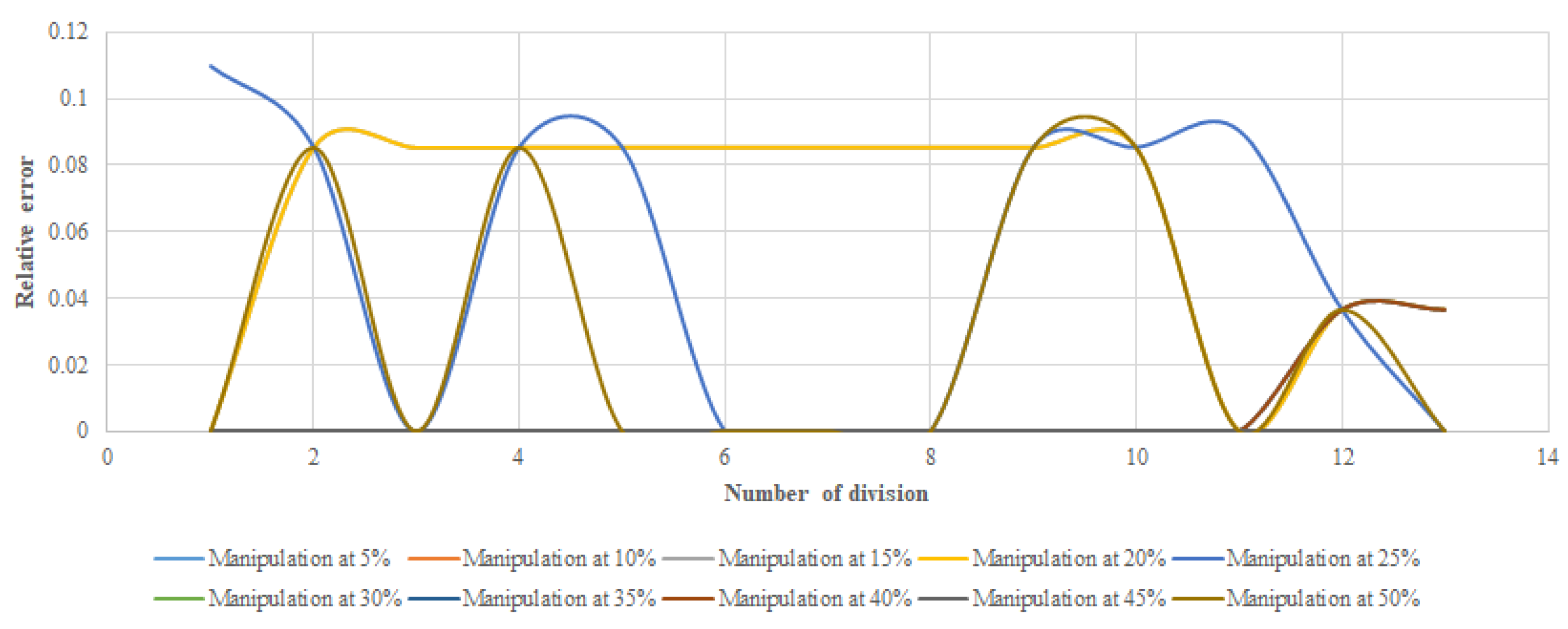 Mathematics 12 03631 g002