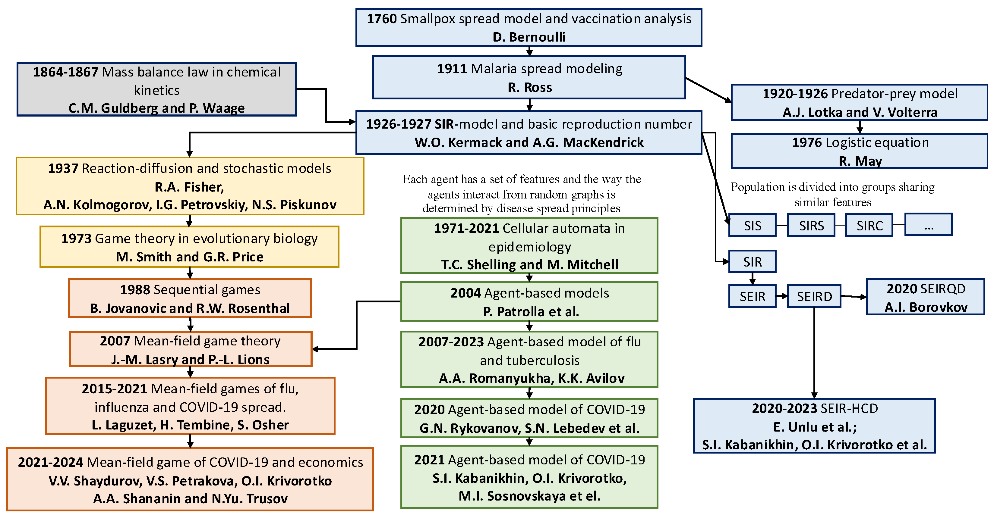 Mathematics 12 03636 g001