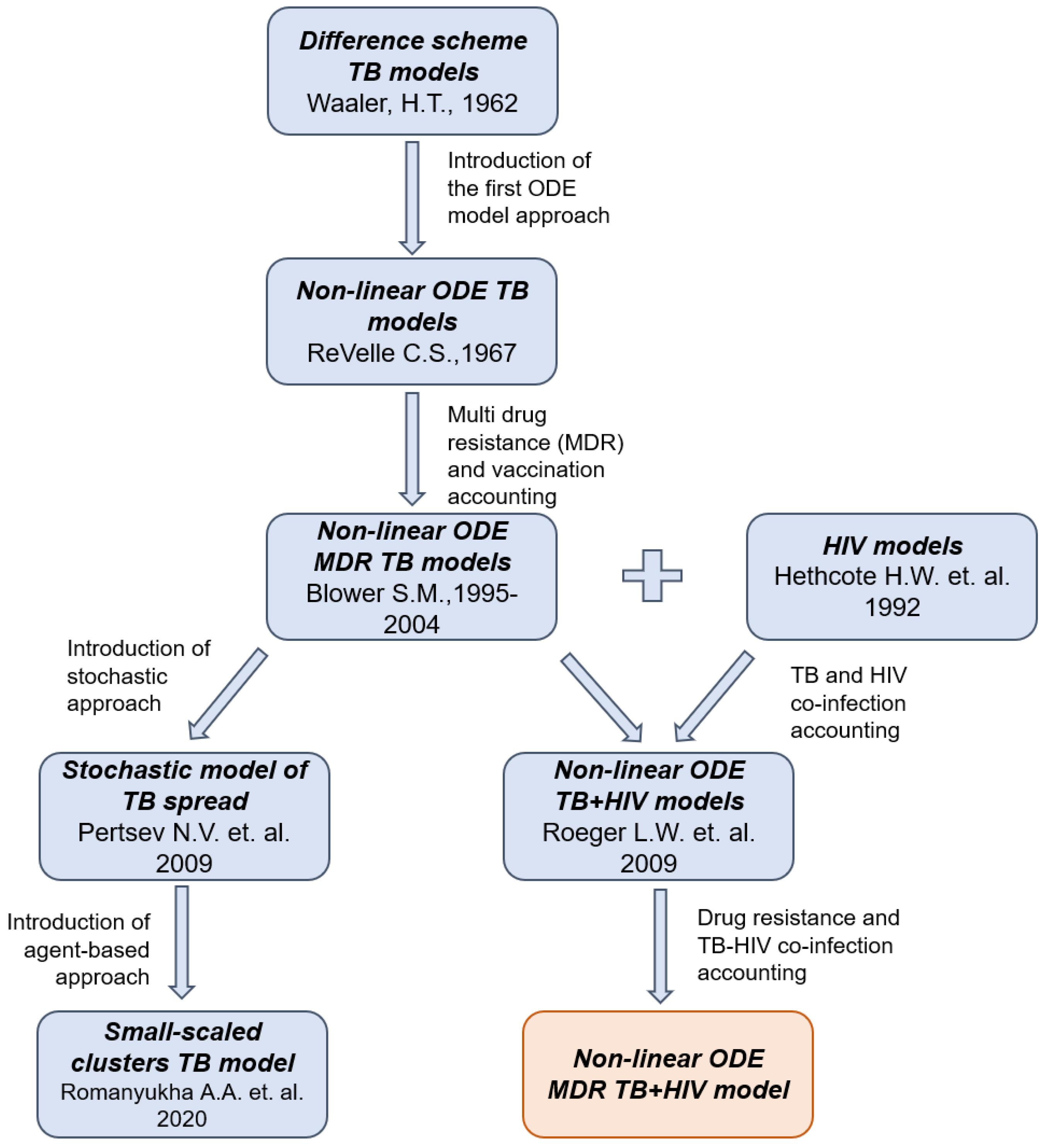Mathematics 12 03636 g002