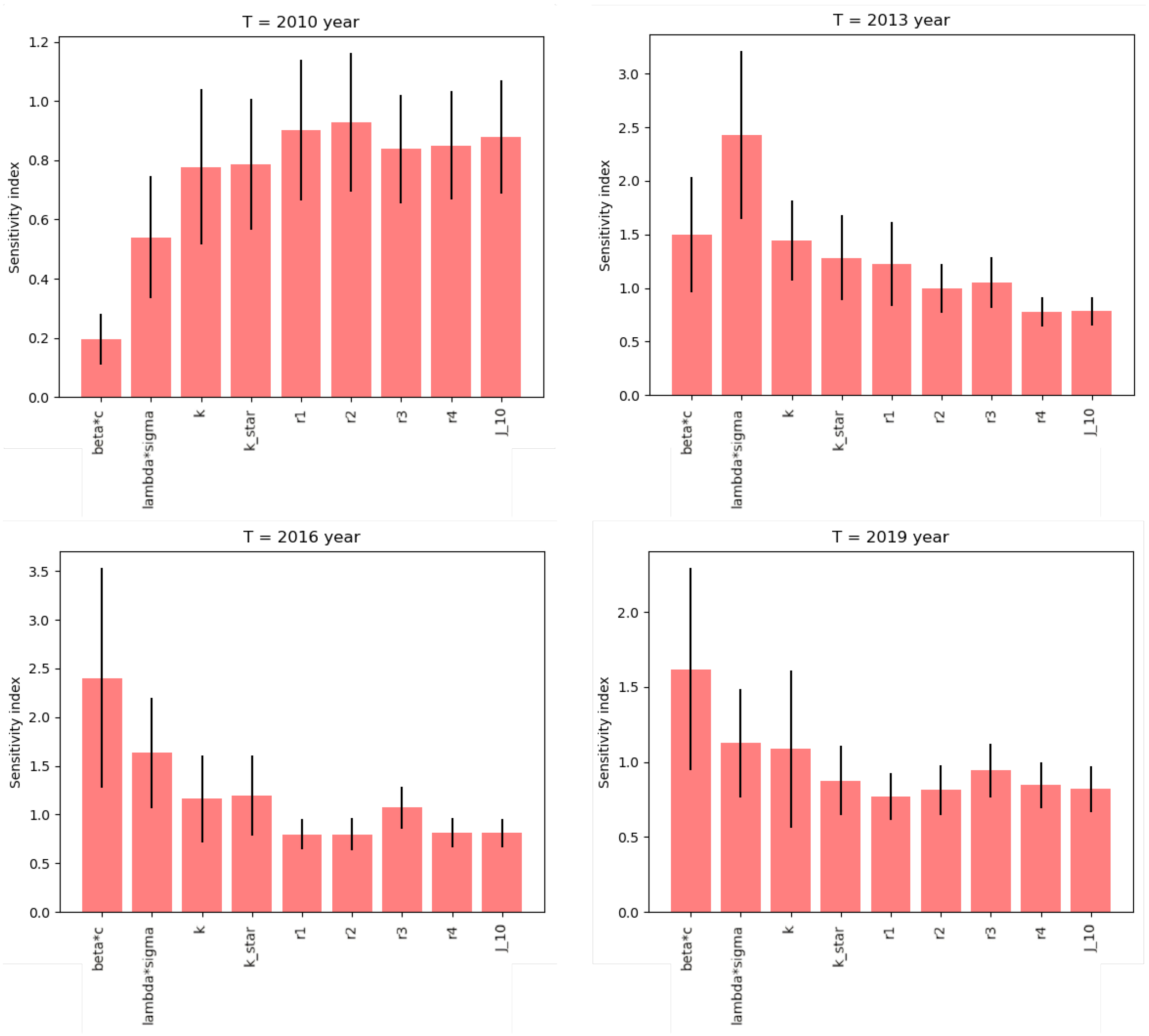 Mathematics 12 03636 g004