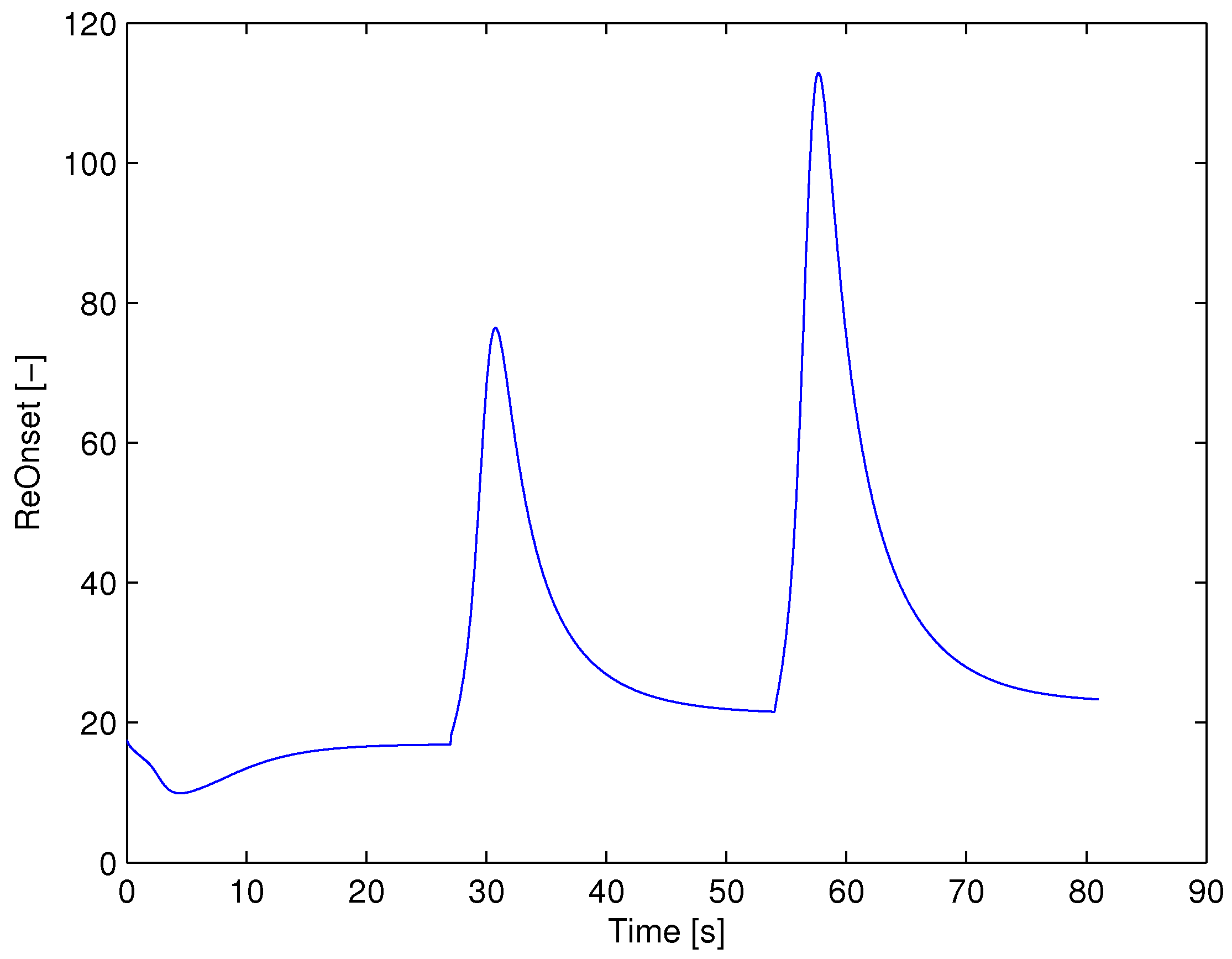 Mathematics 12 03637 g004