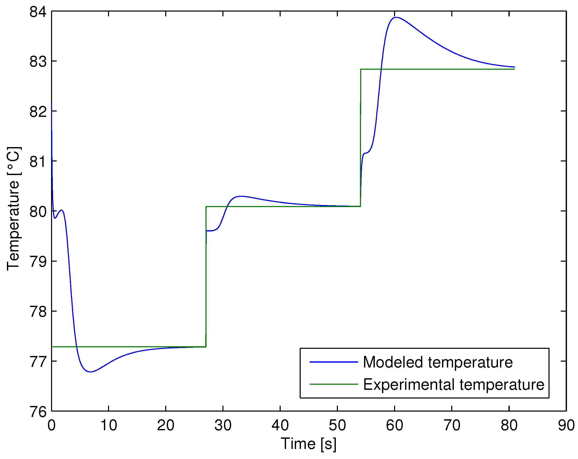 Mathematics 12 03637 g005