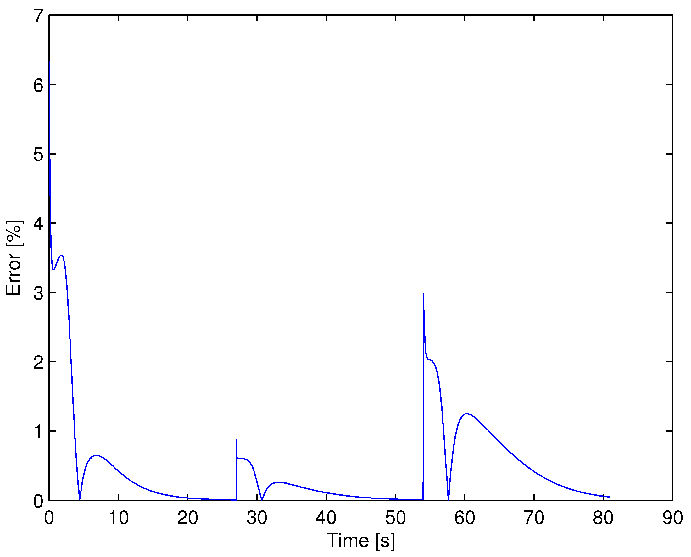 Mathematics 12 03637 g006