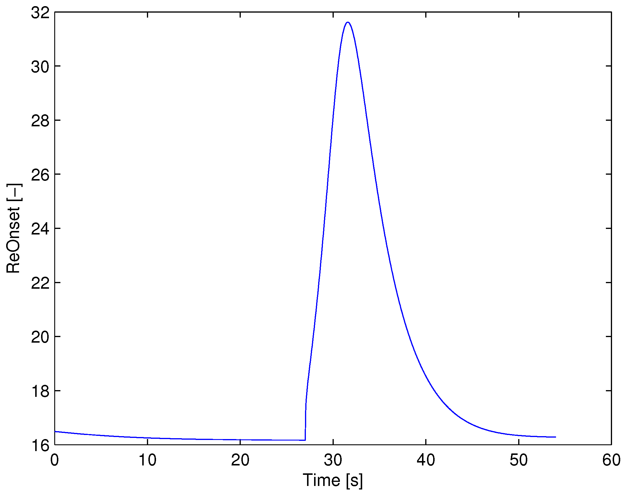 Mathematics 12 03637 g007