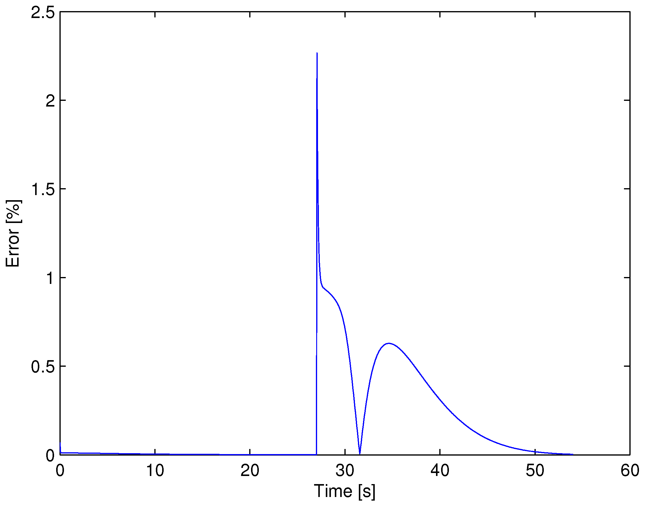 Mathematics 12 03637 g009