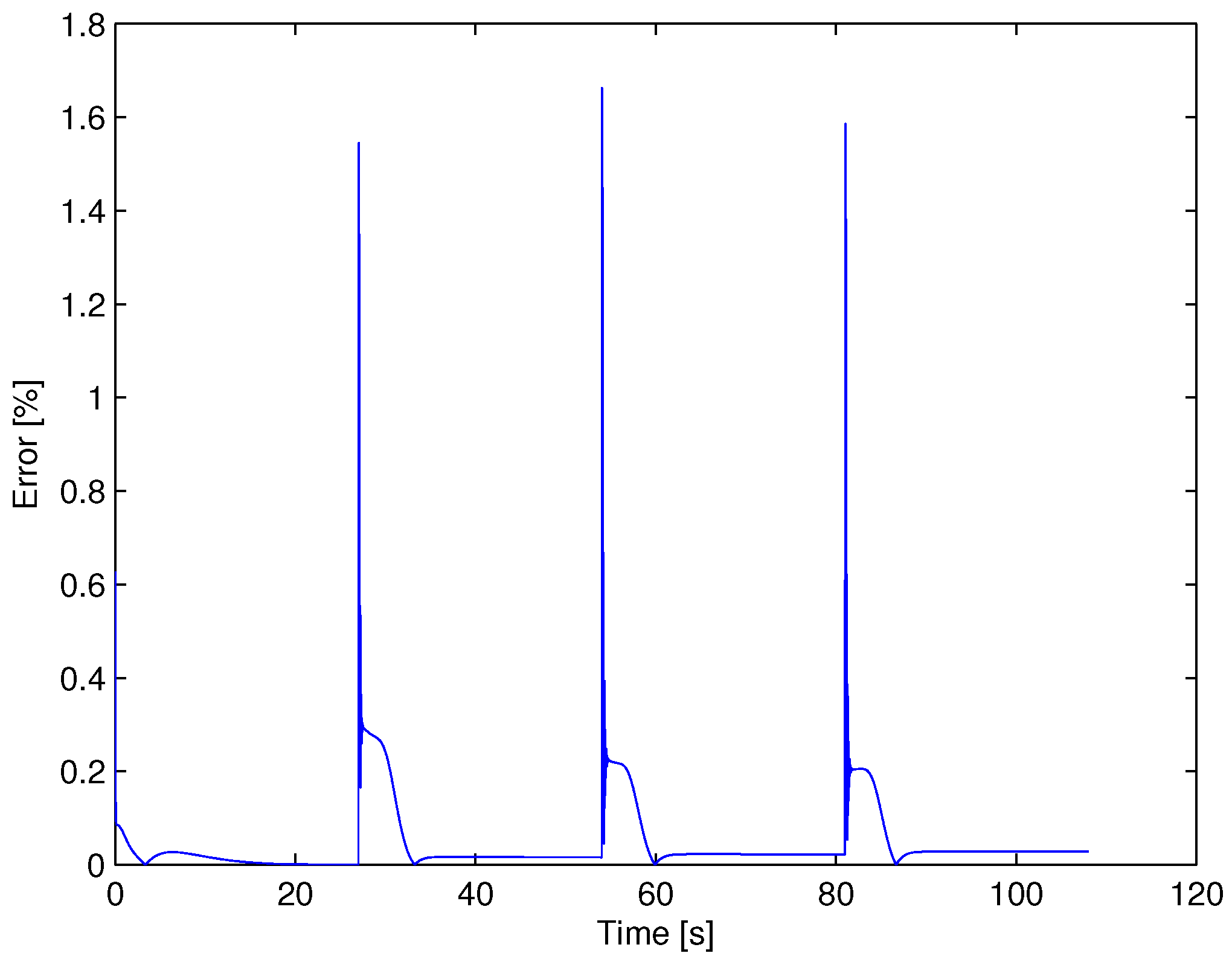 Mathematics 12 03637 g012