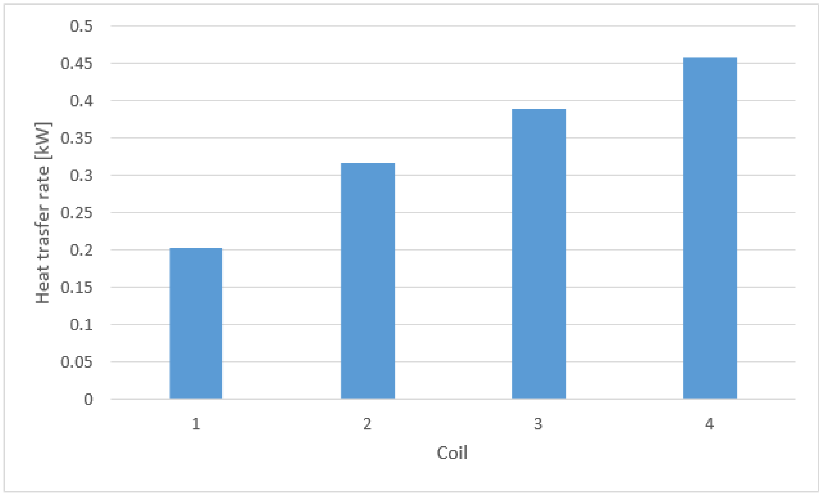 Mathematics 12 03637 g021