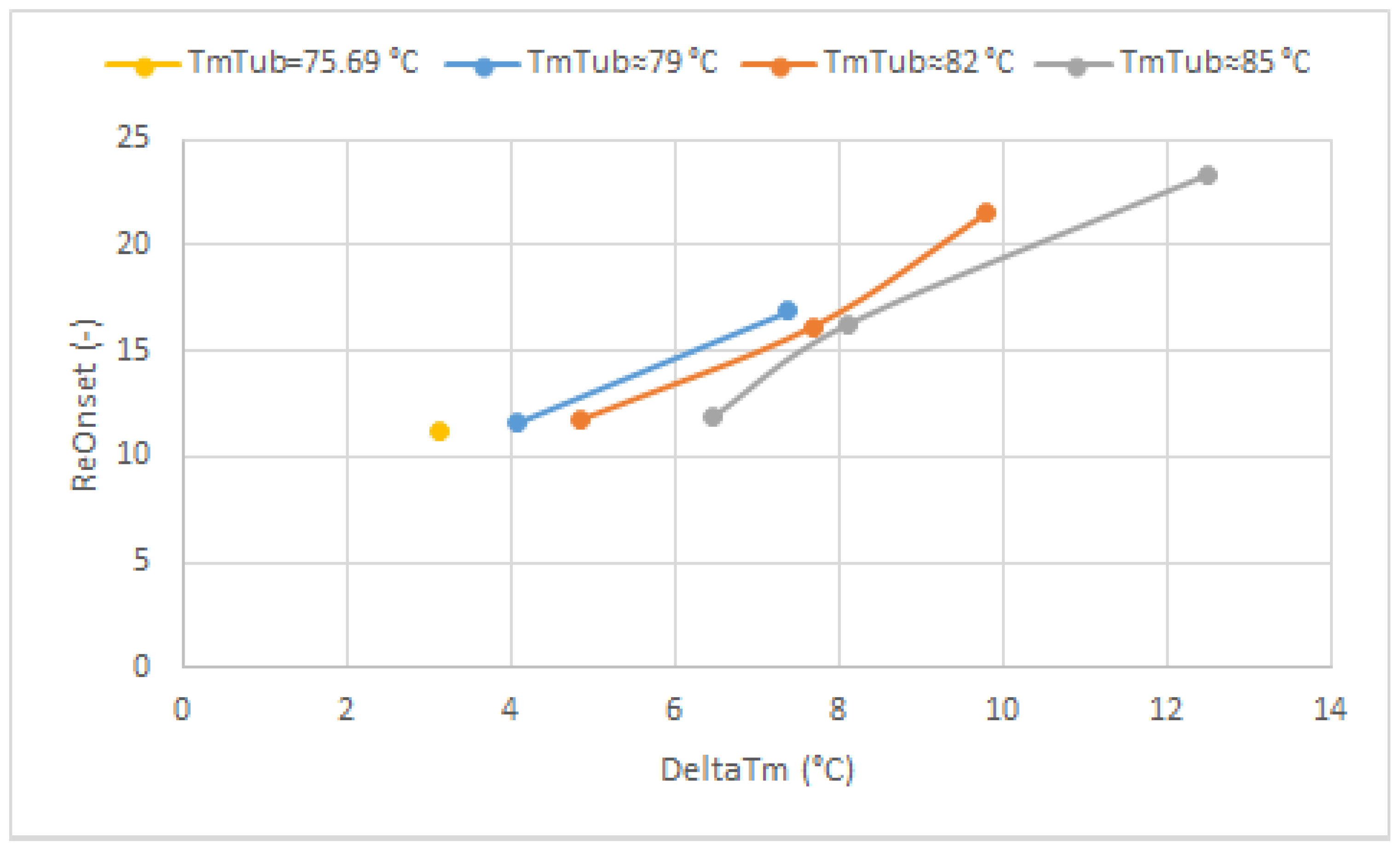 Mathematics 12 03637 g022