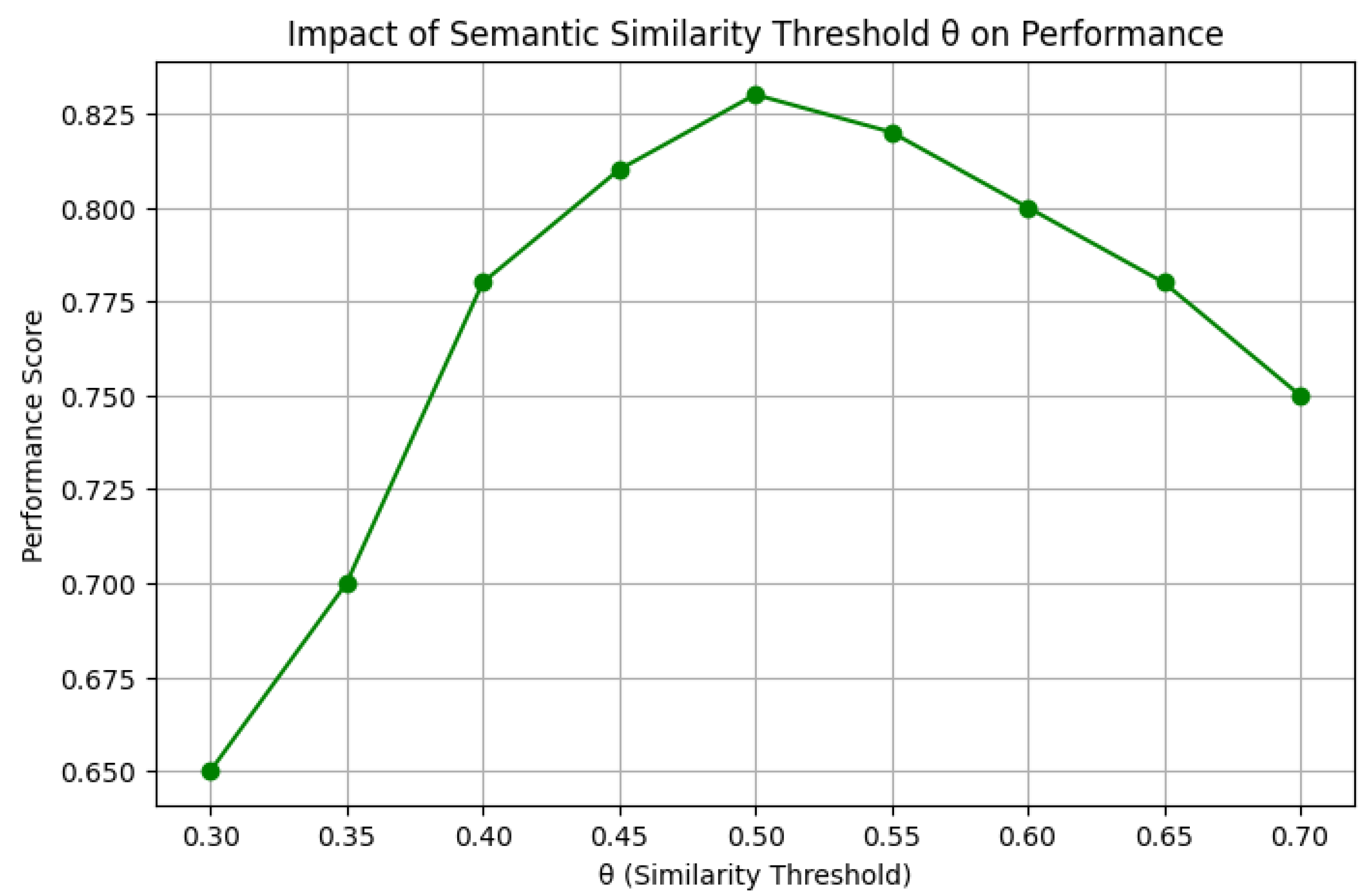 Mathematics 12 03638 g003