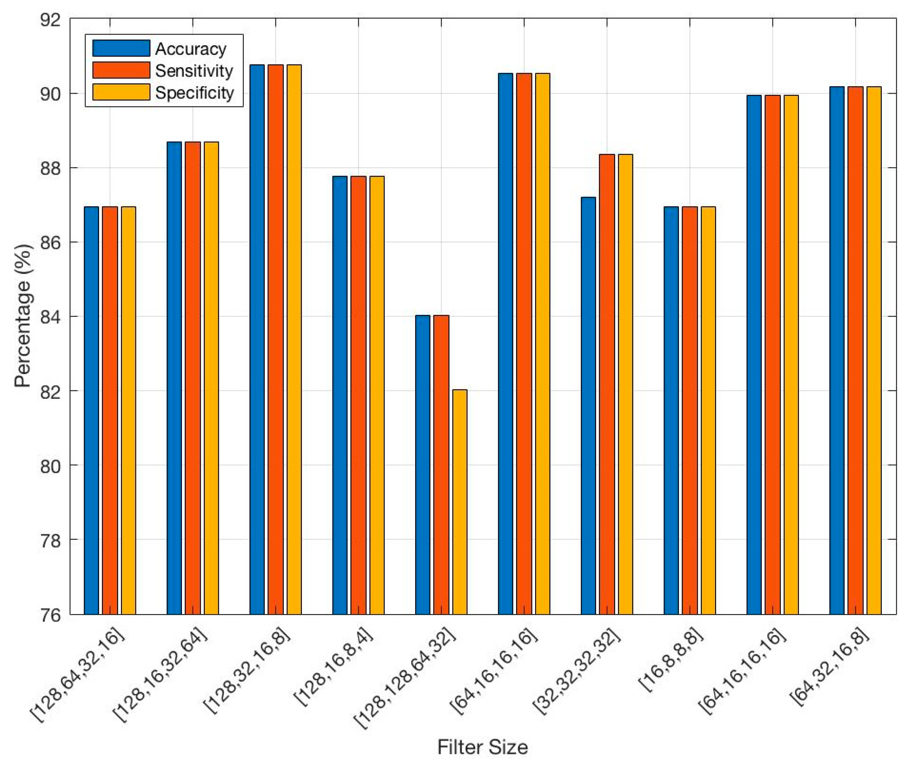 Mathematics 12 03648 g004