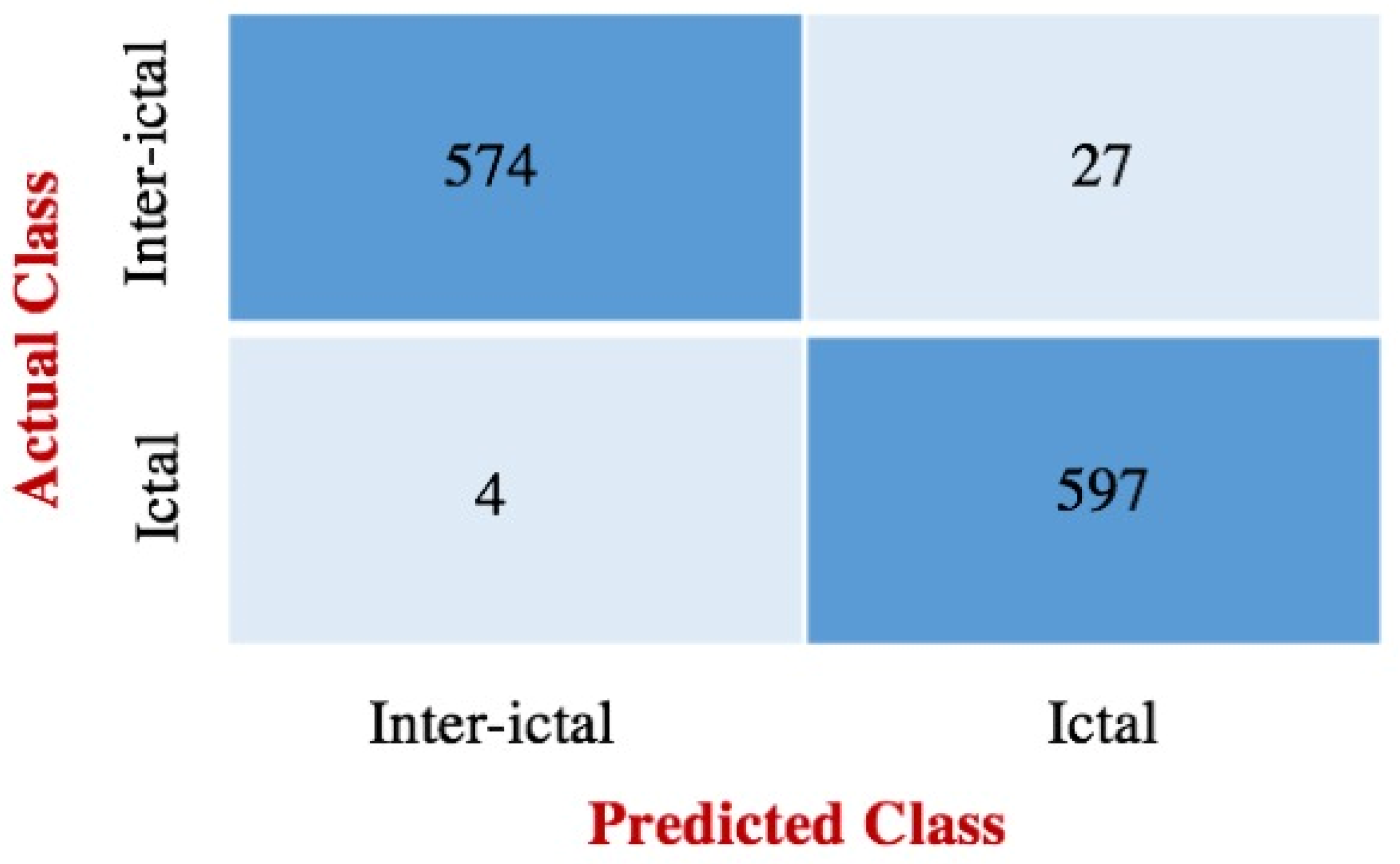 Mathematics 12 03648 g009