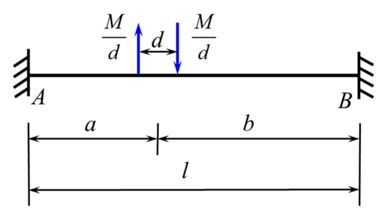 Mathematics 12 03649 g005