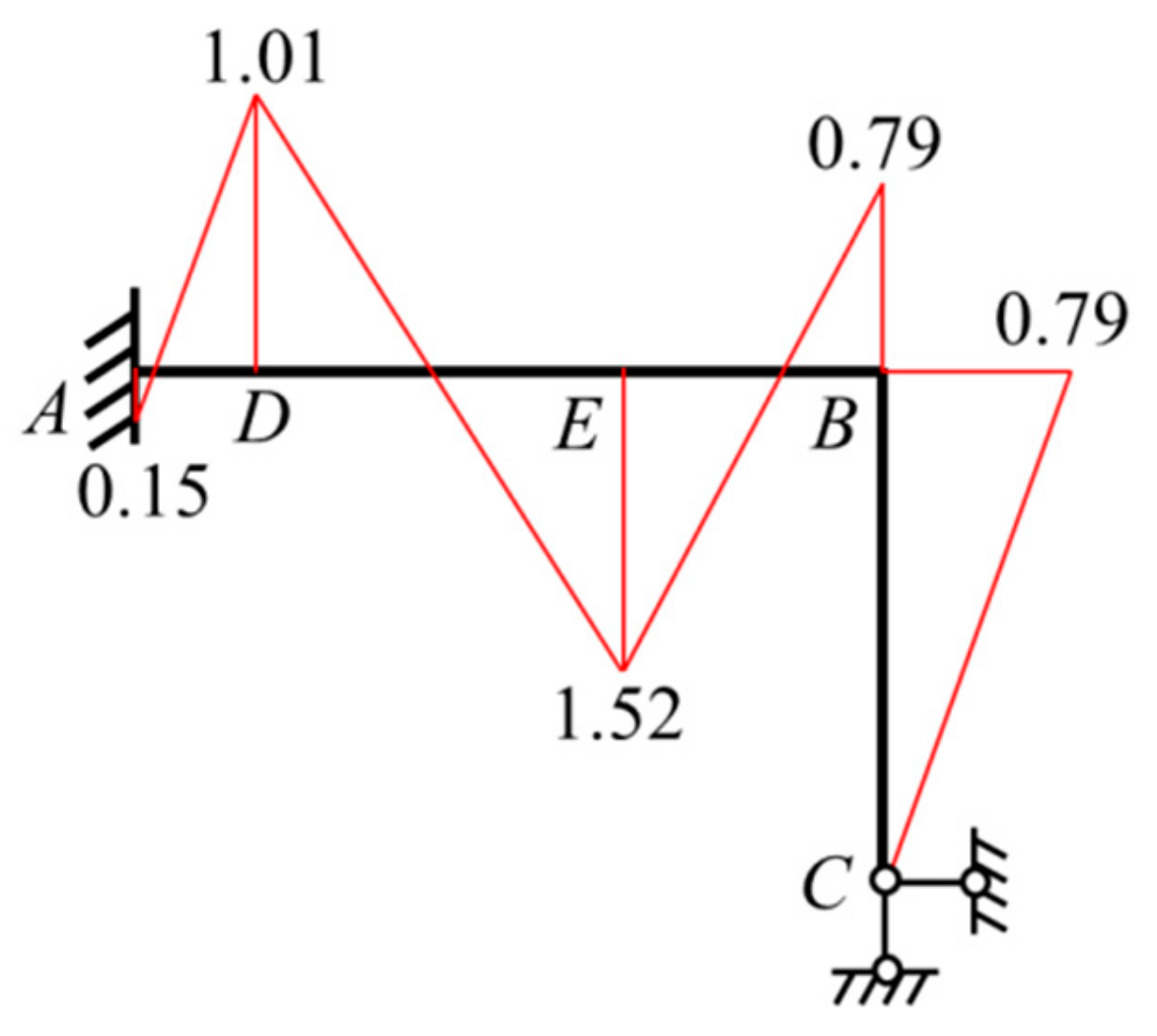 Mathematics 12 03649 g026