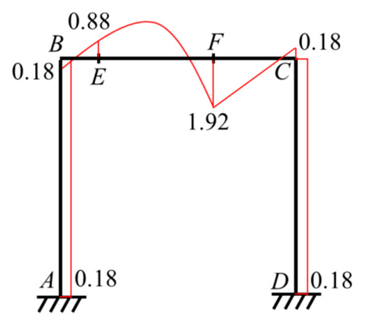 Mathematics 12 03649 g032