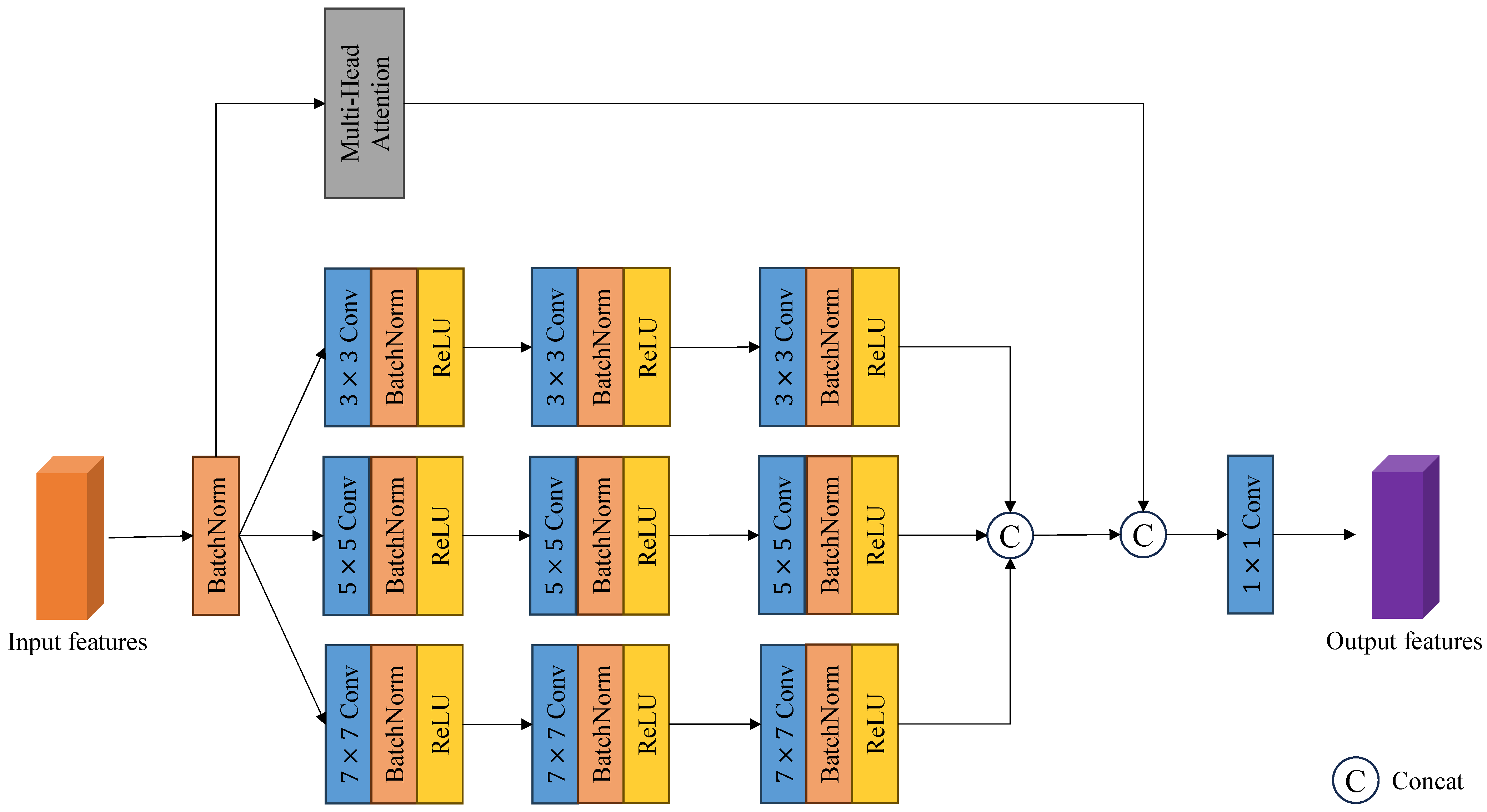 Mathematics 12 03650 g002