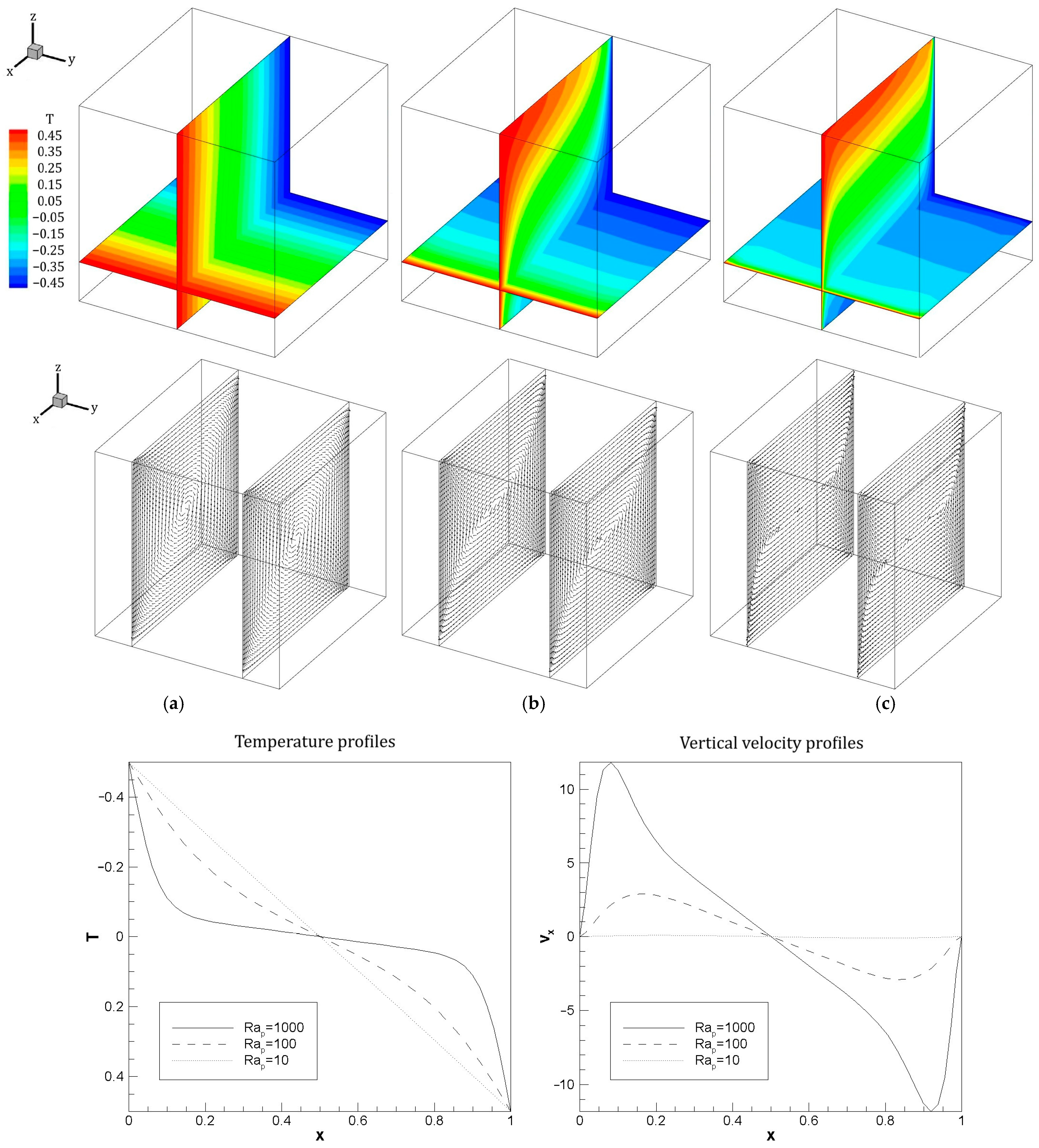 Mathematics 12 03653 g002